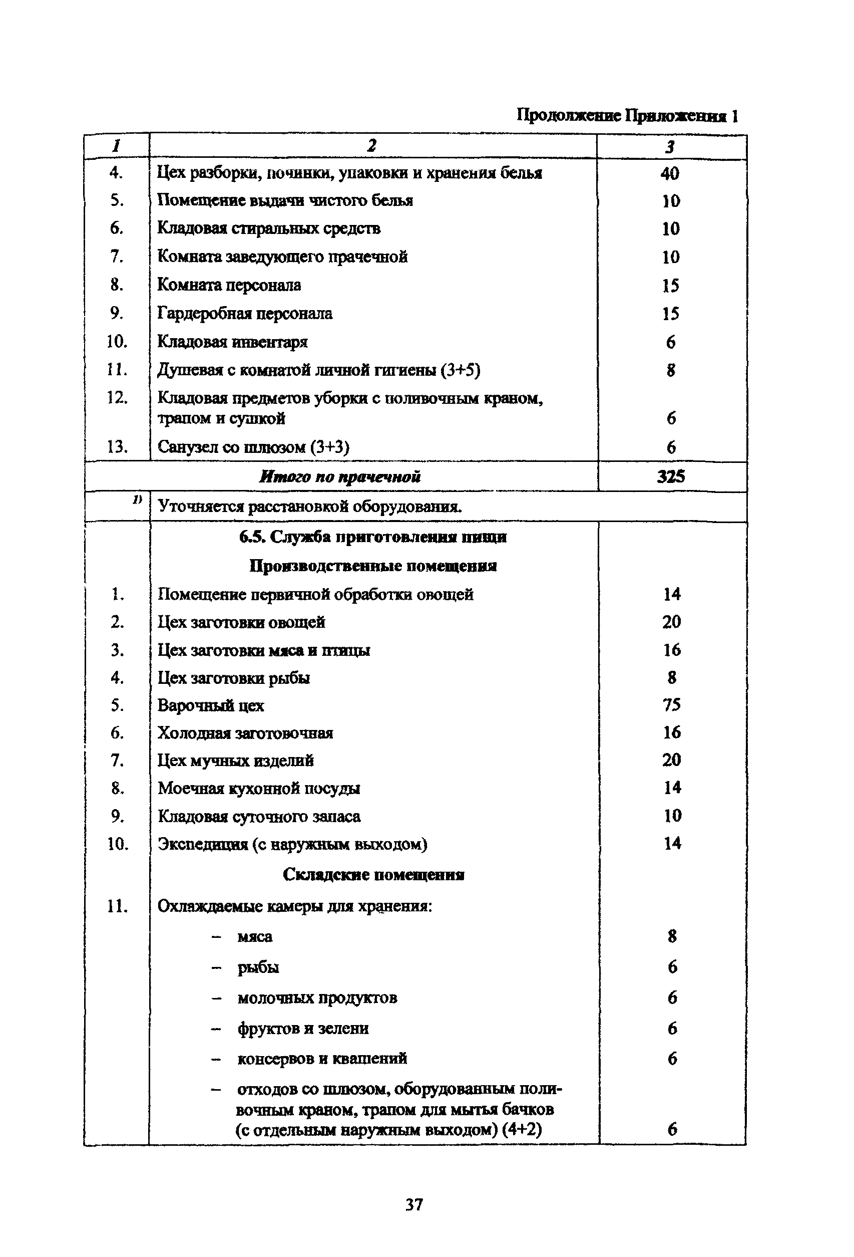 Рекомендации 