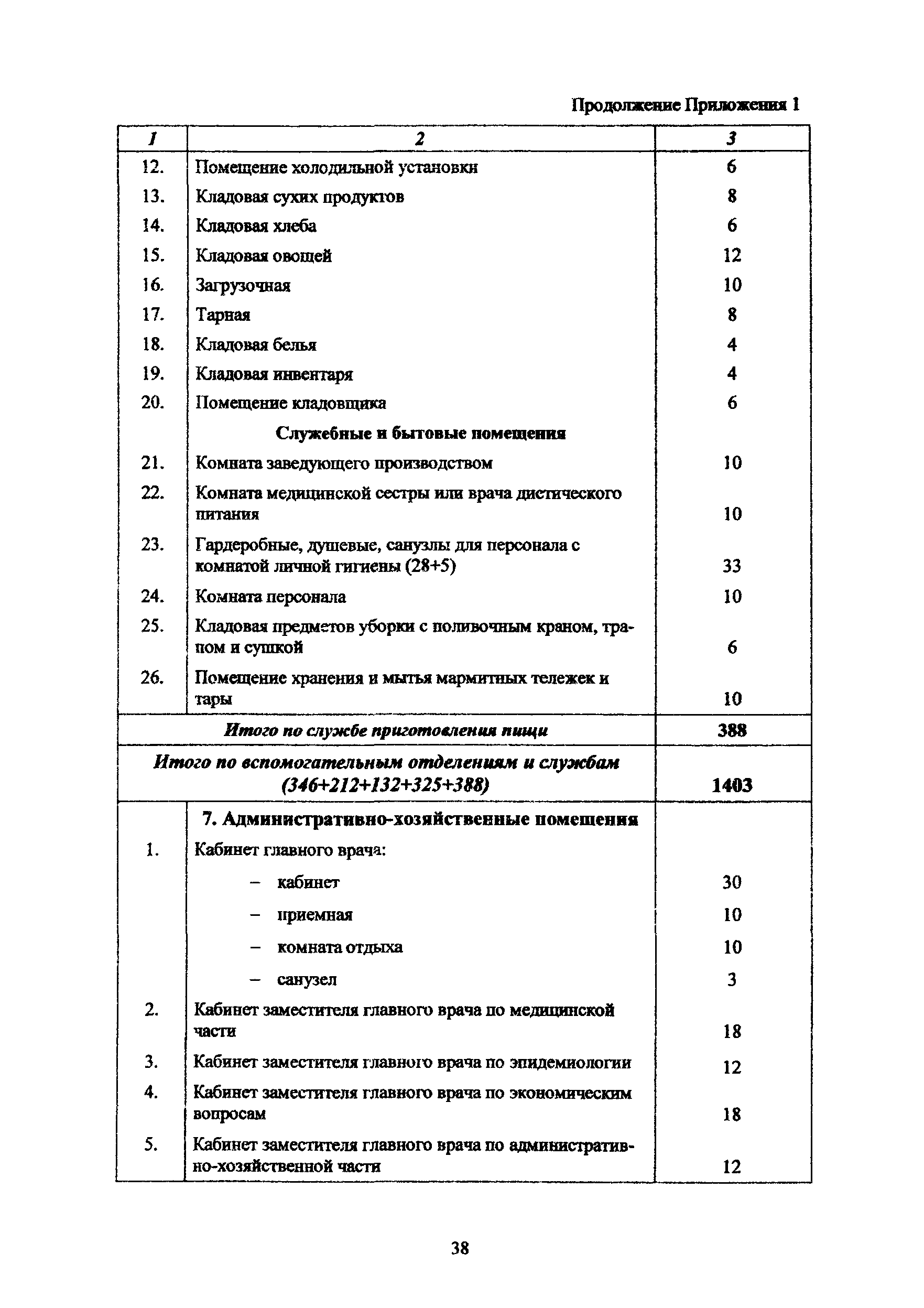 Рекомендации 