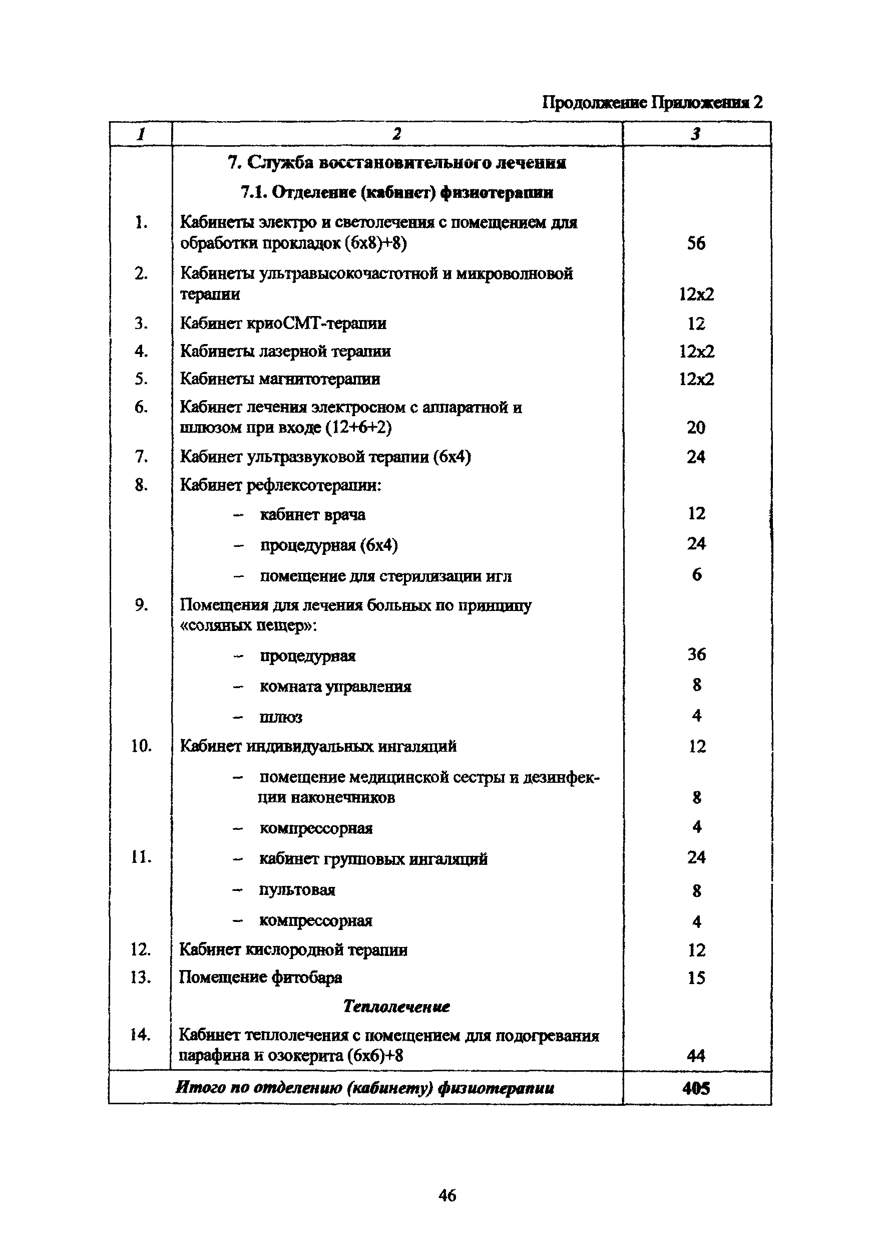 Рекомендации 