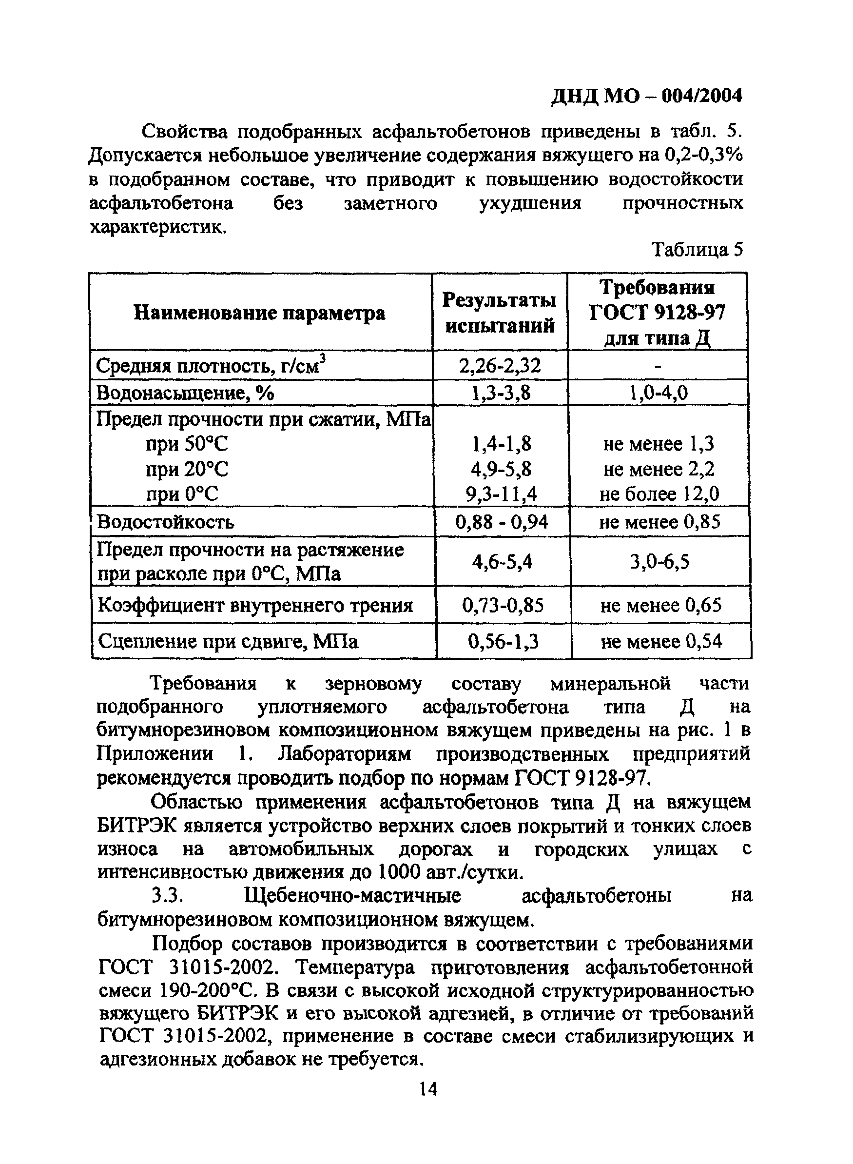 ДНД МО-004/2004