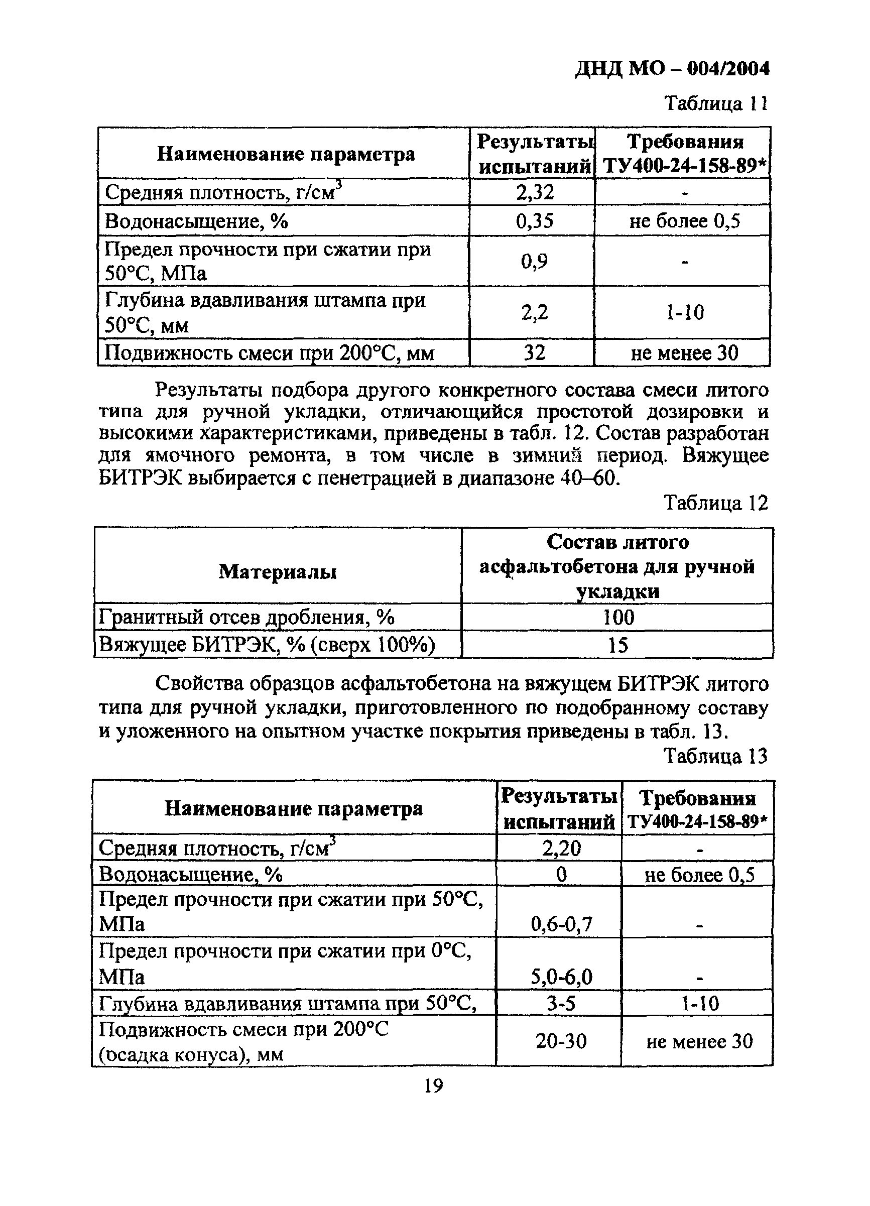ДНД МО-004/2004
