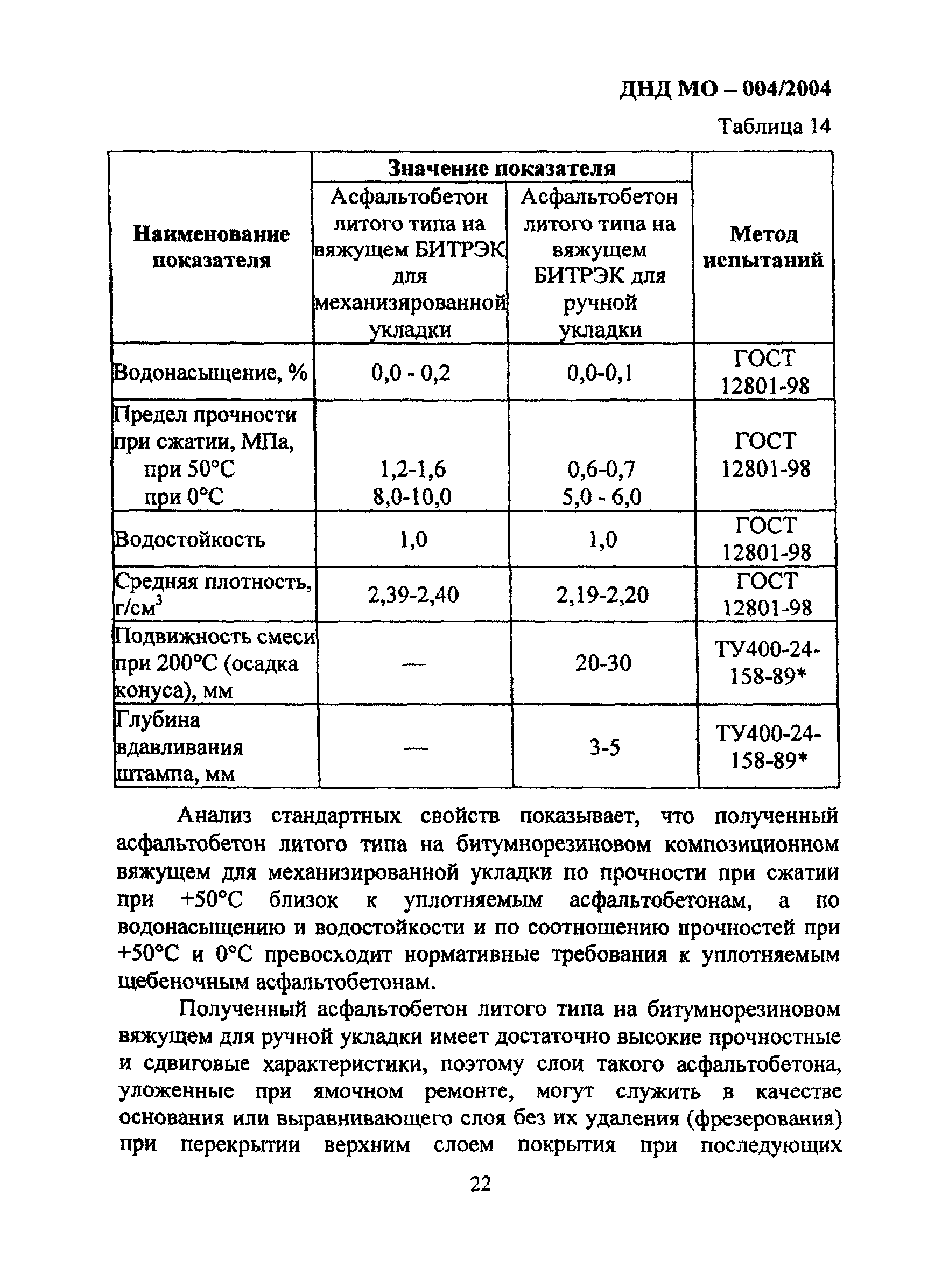 ДНД МО-004/2004