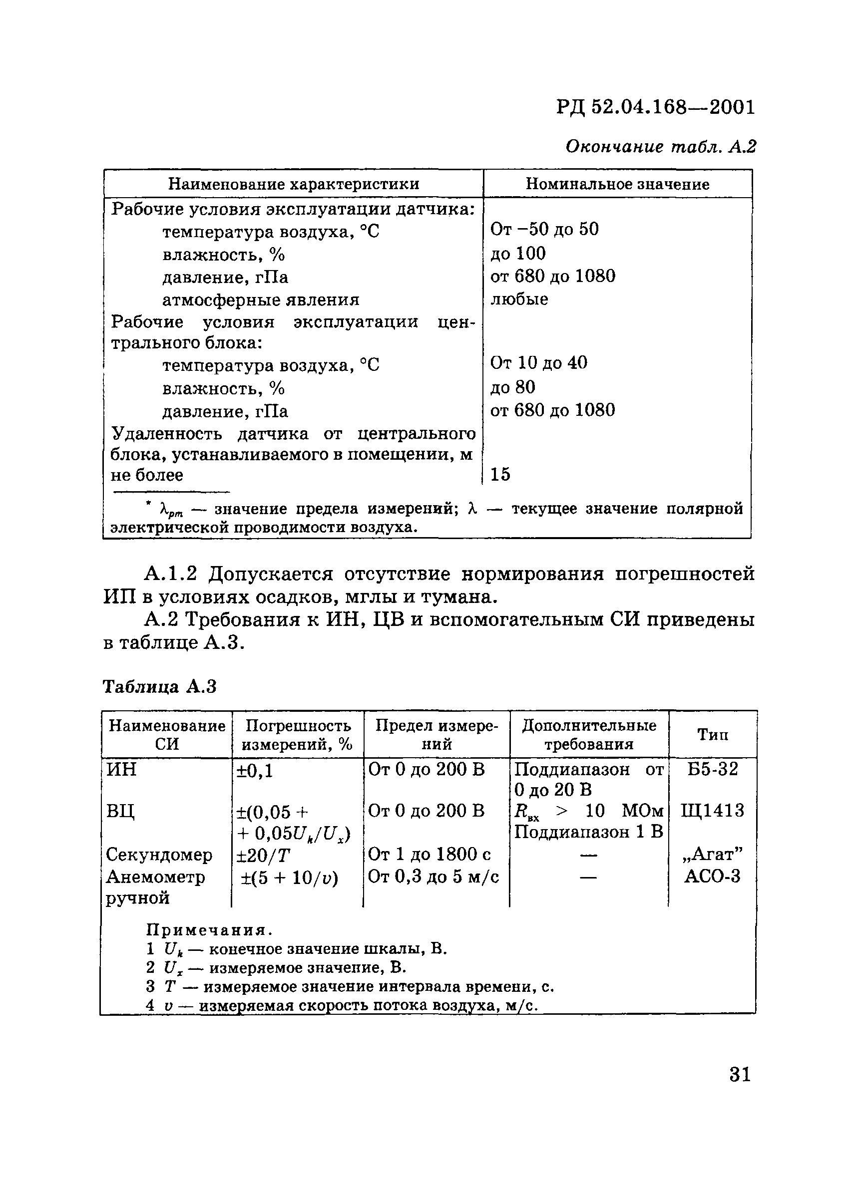 РД 52.04.168-2001