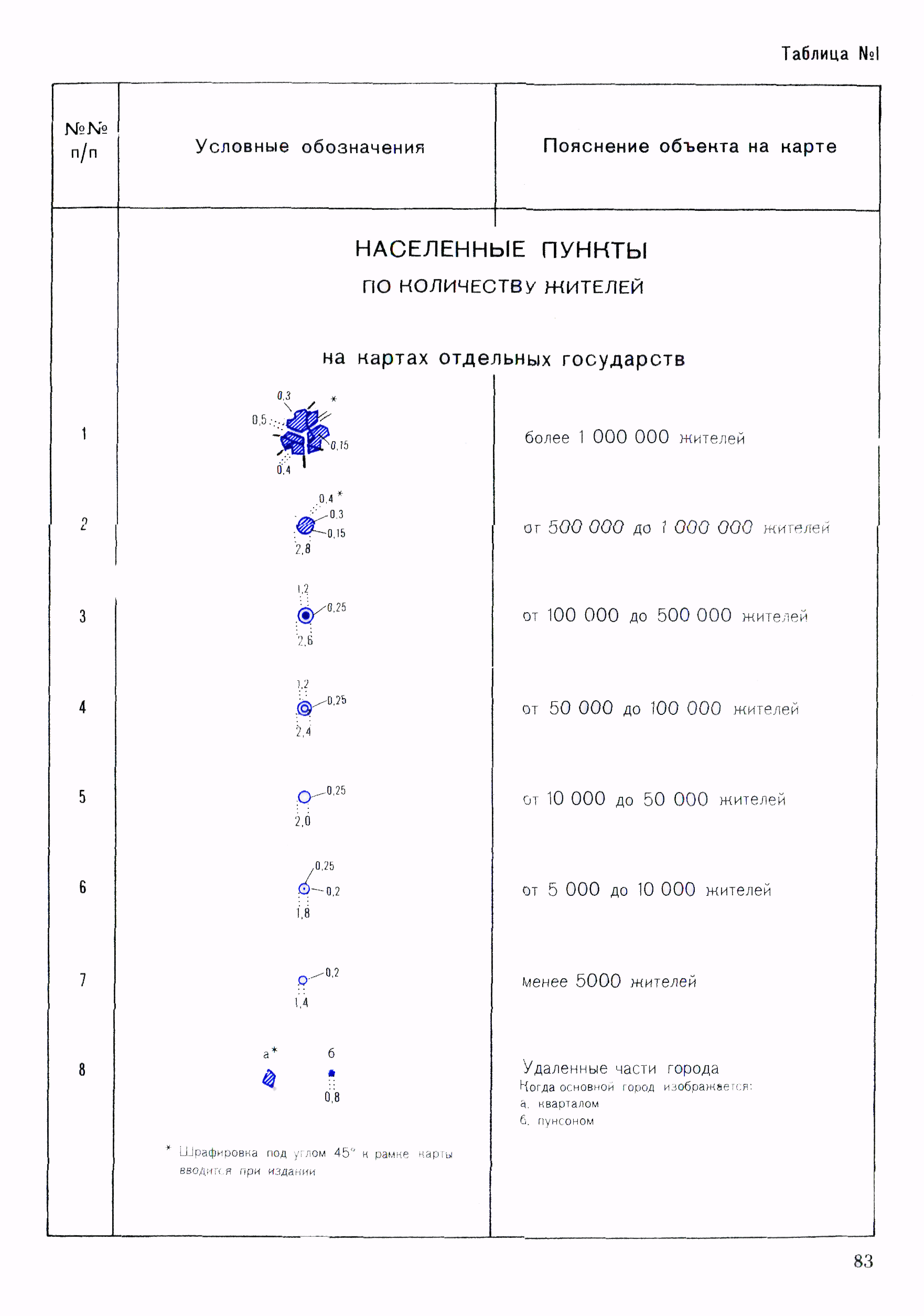 ГКИНП 14-137-81