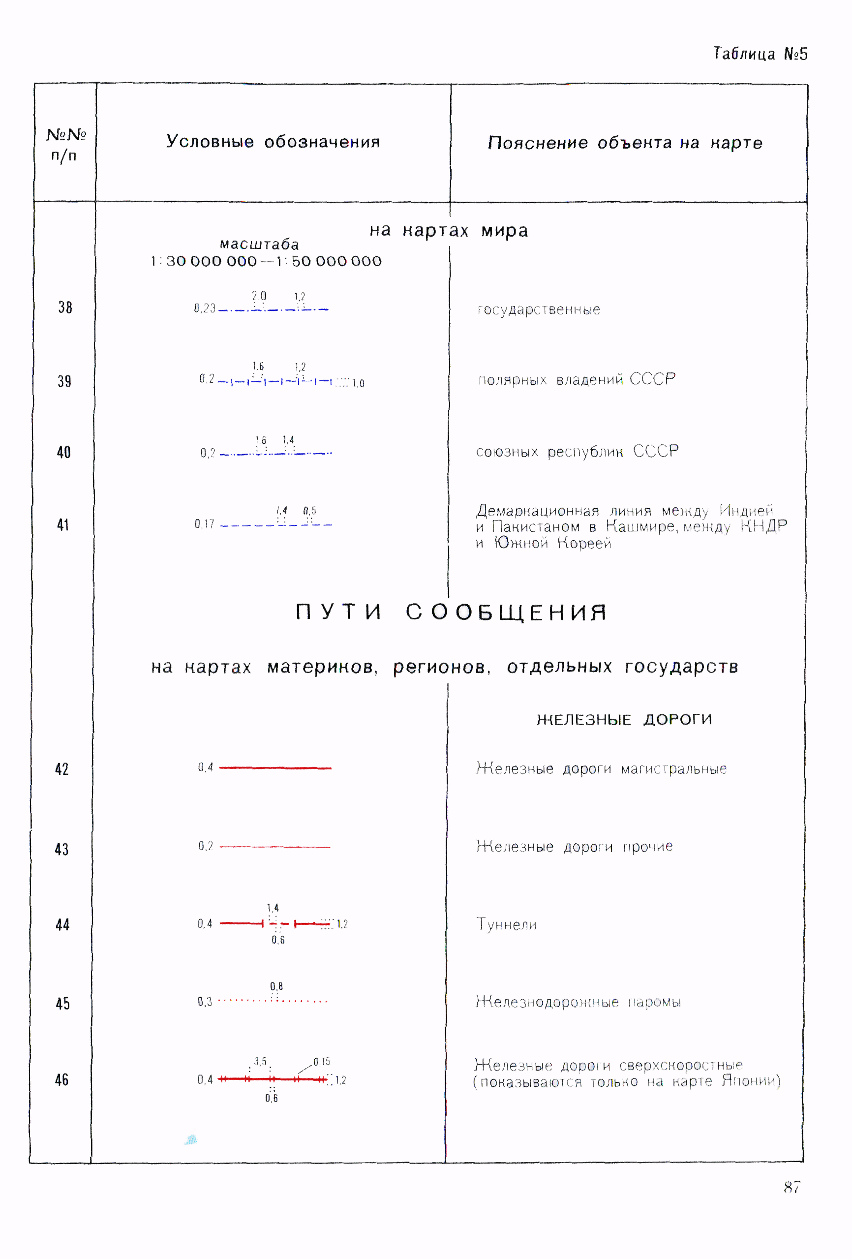ГКИНП 14-137-81