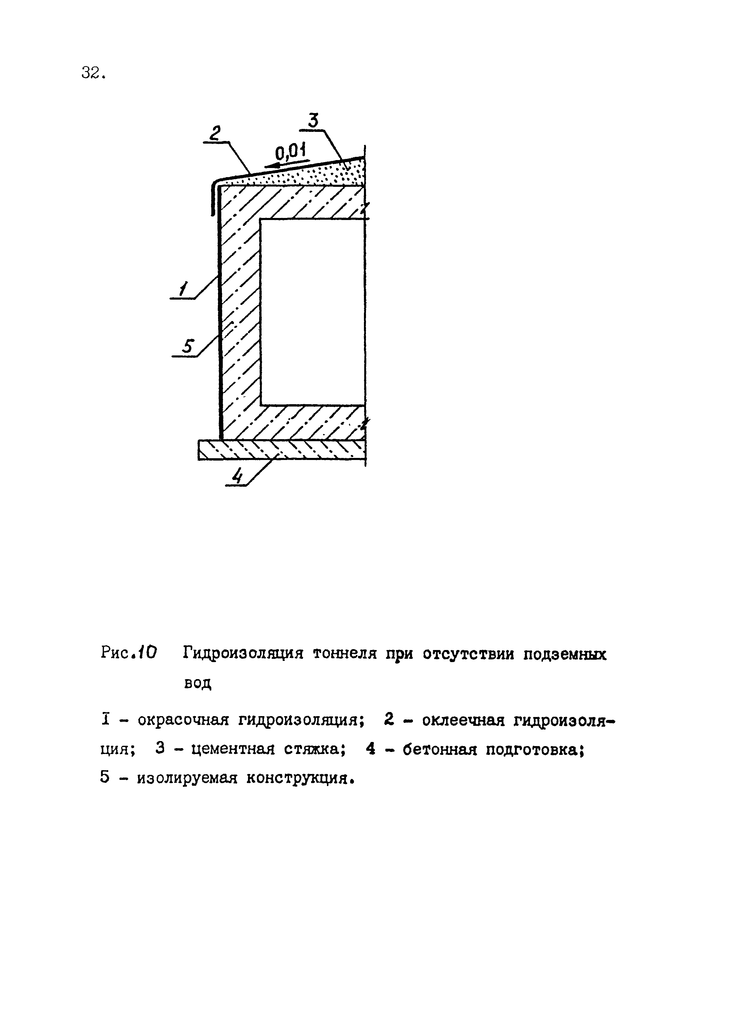 Рекомендации 