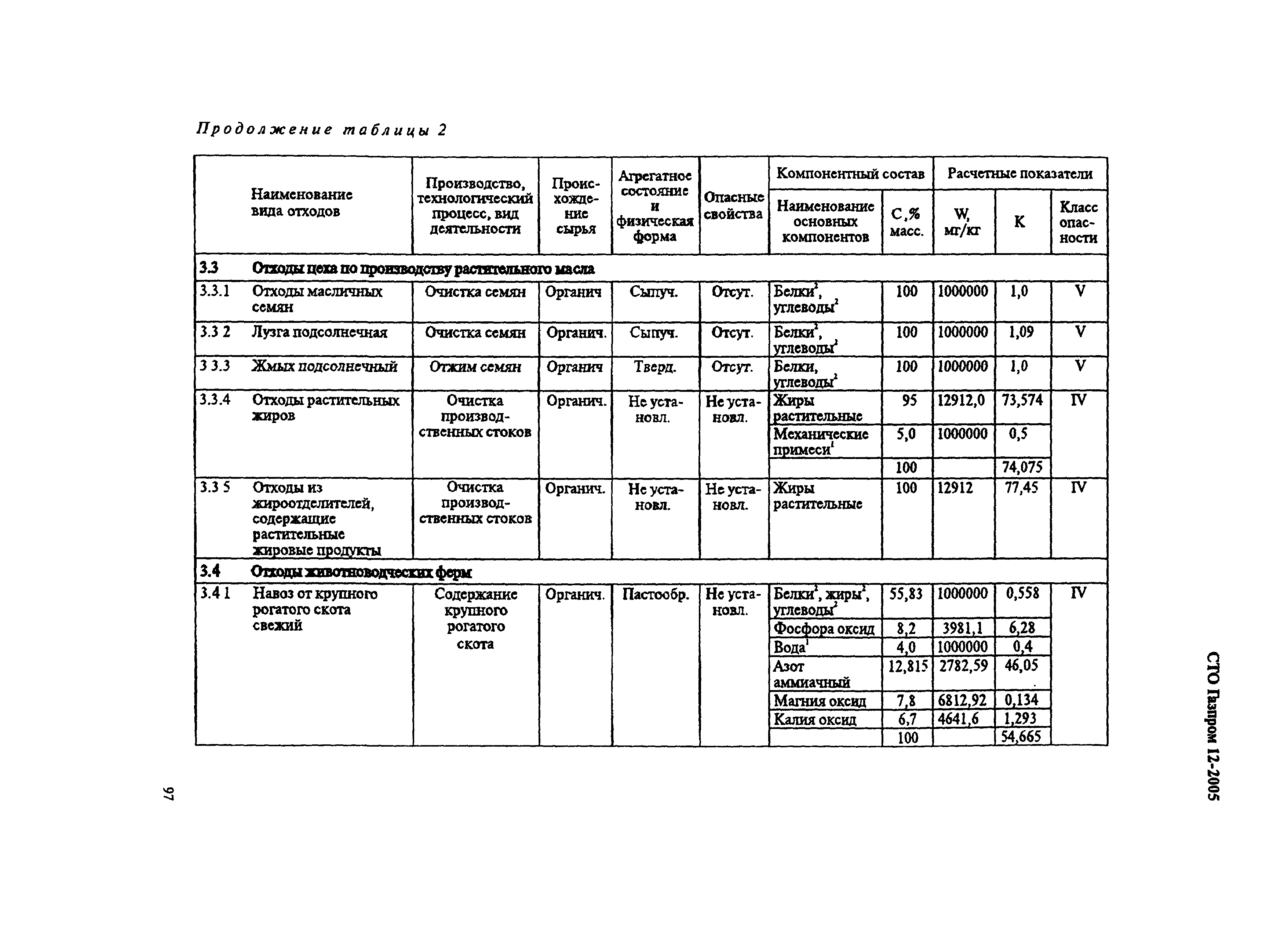 СТО Газпром 12-2005
