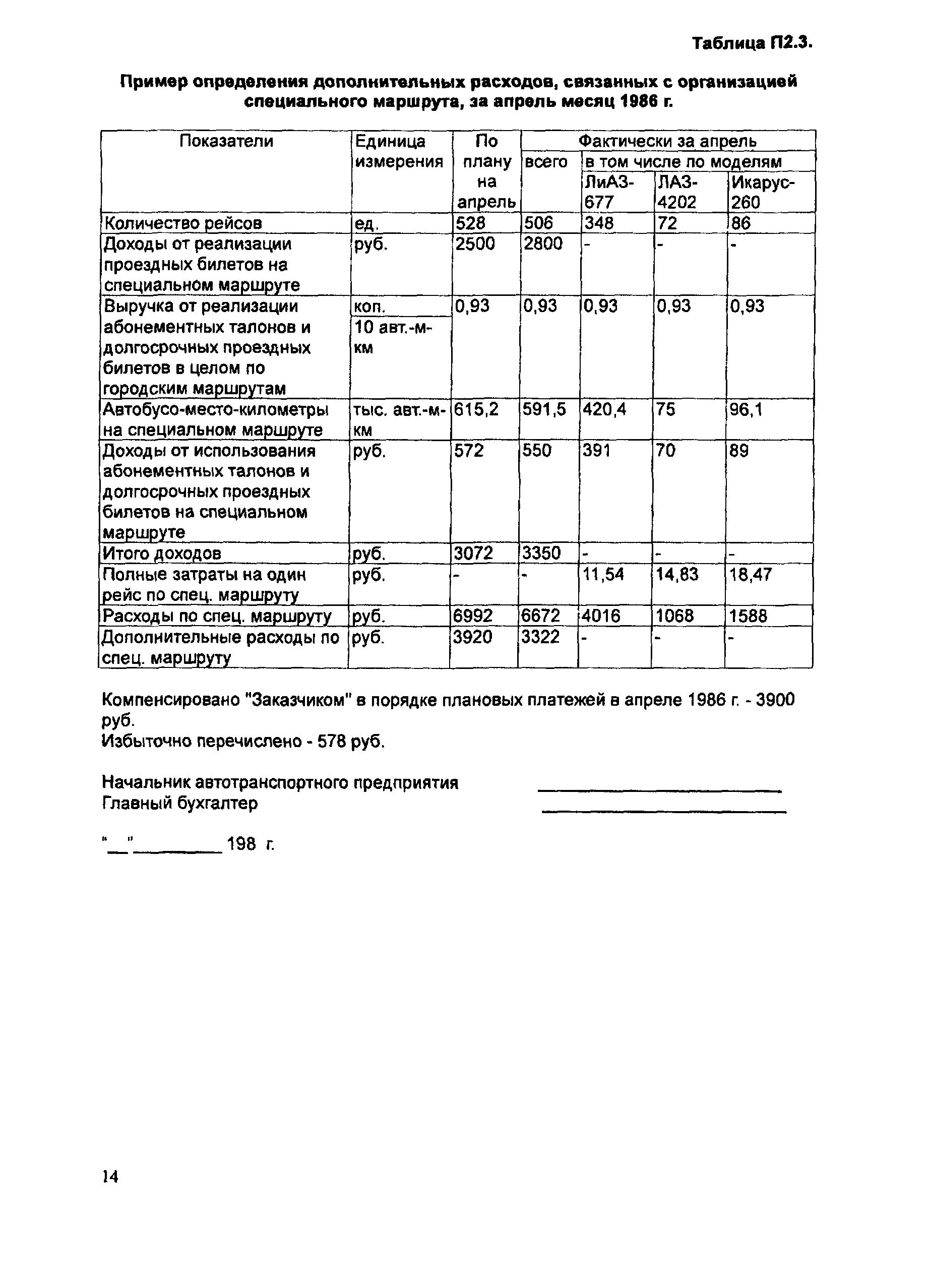 РД 7214-0141-86