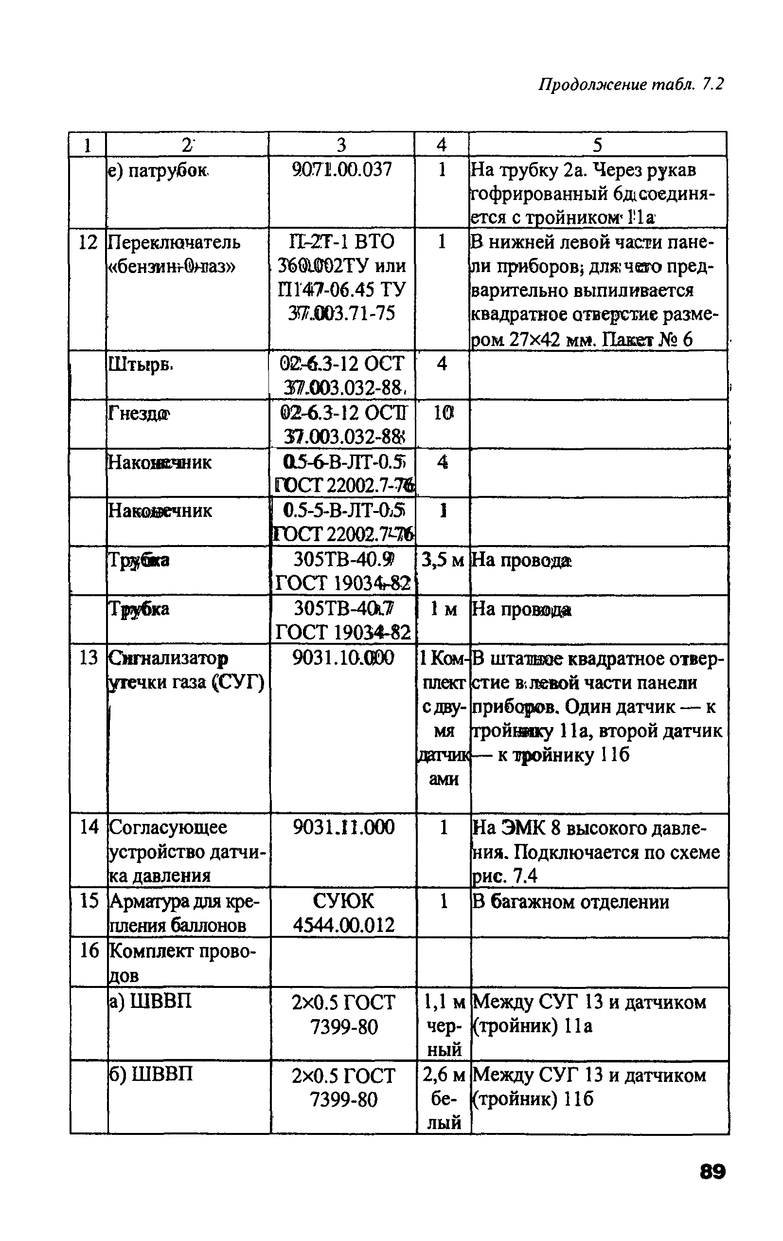 РД 03112194-1099-03