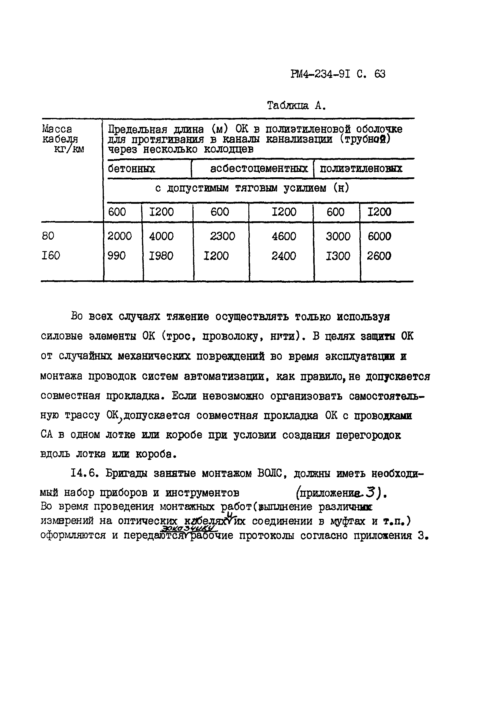 РМ 4-234-91