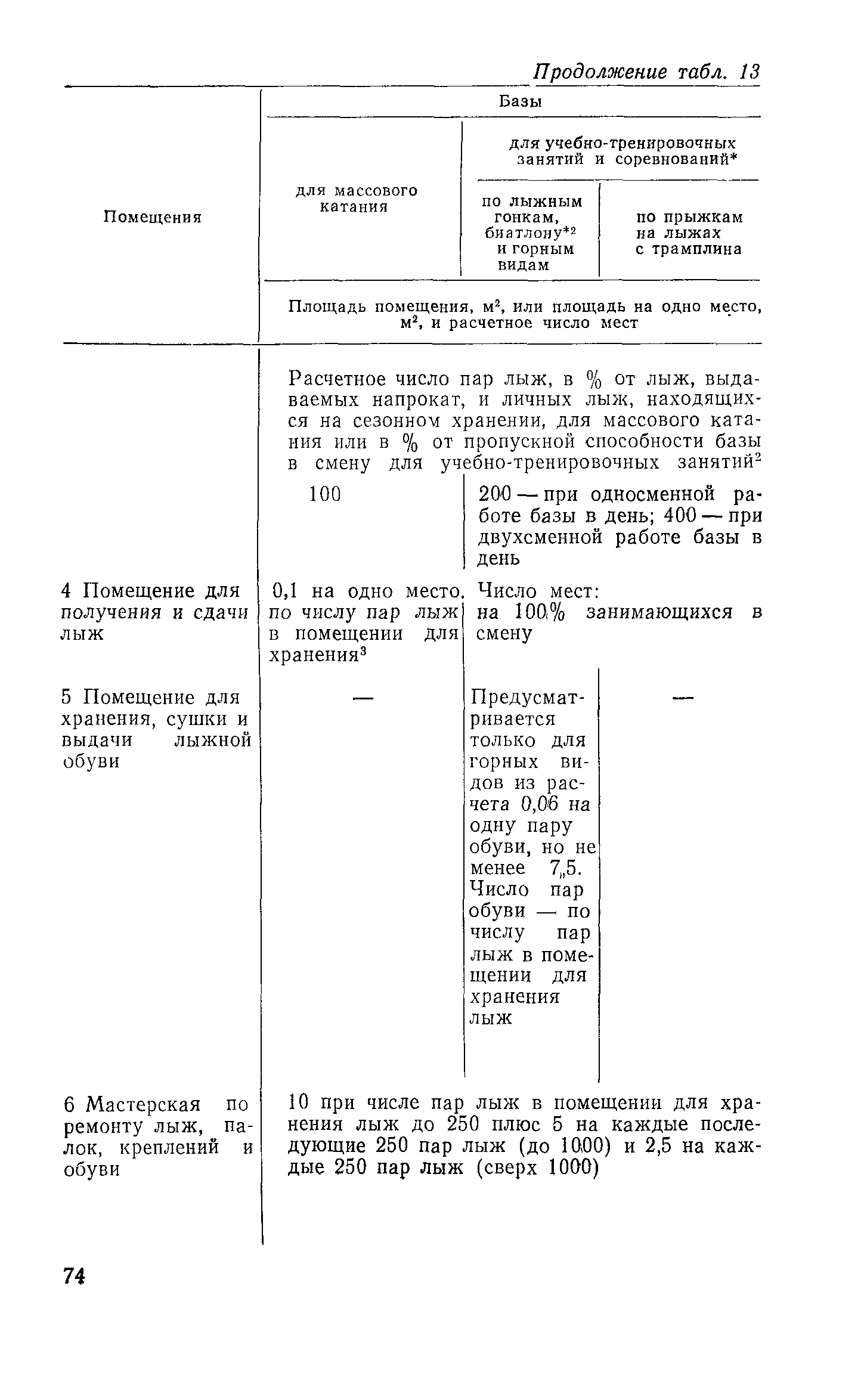 ВСН 46-86
