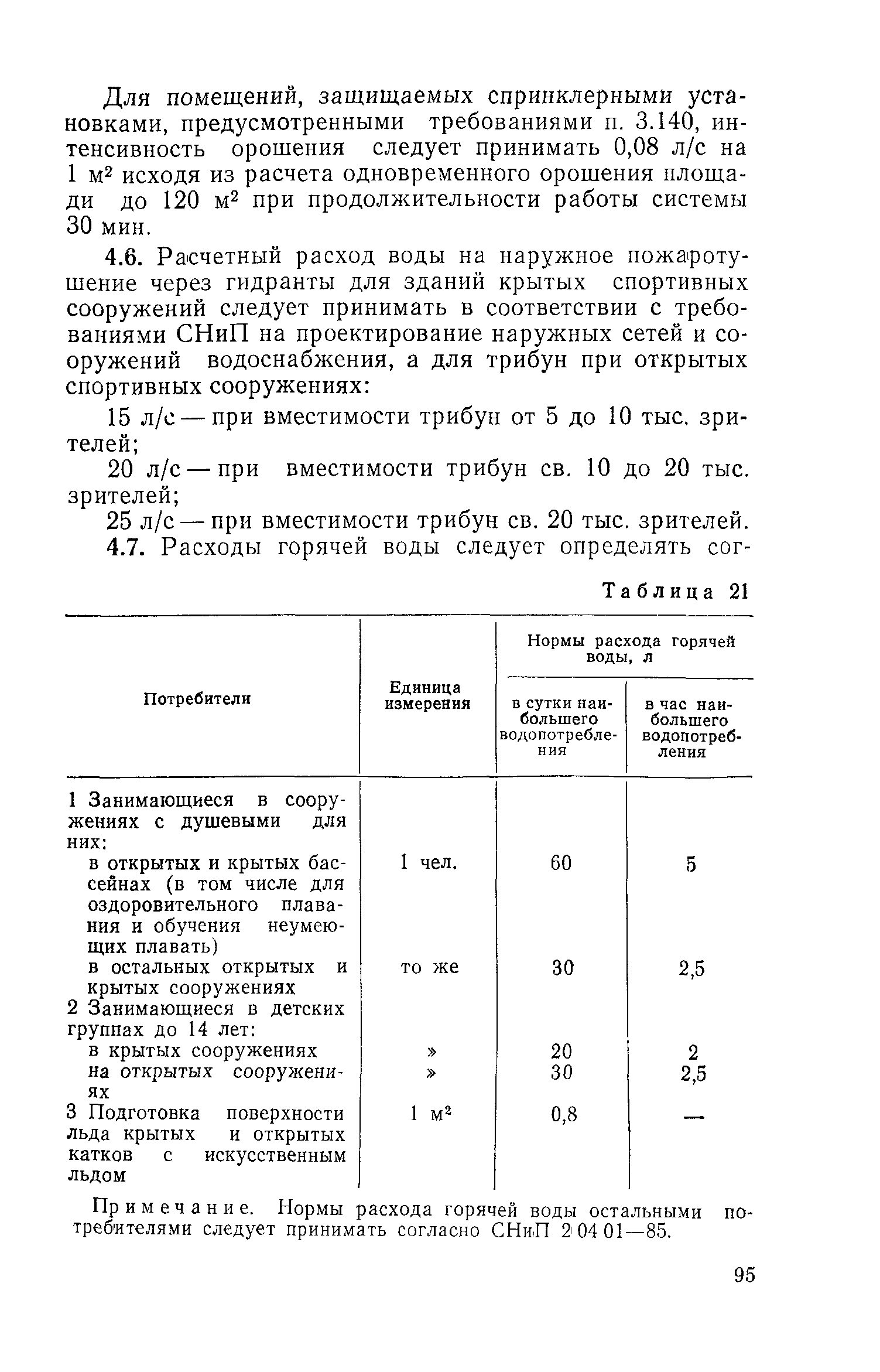 ВСН 46-86
