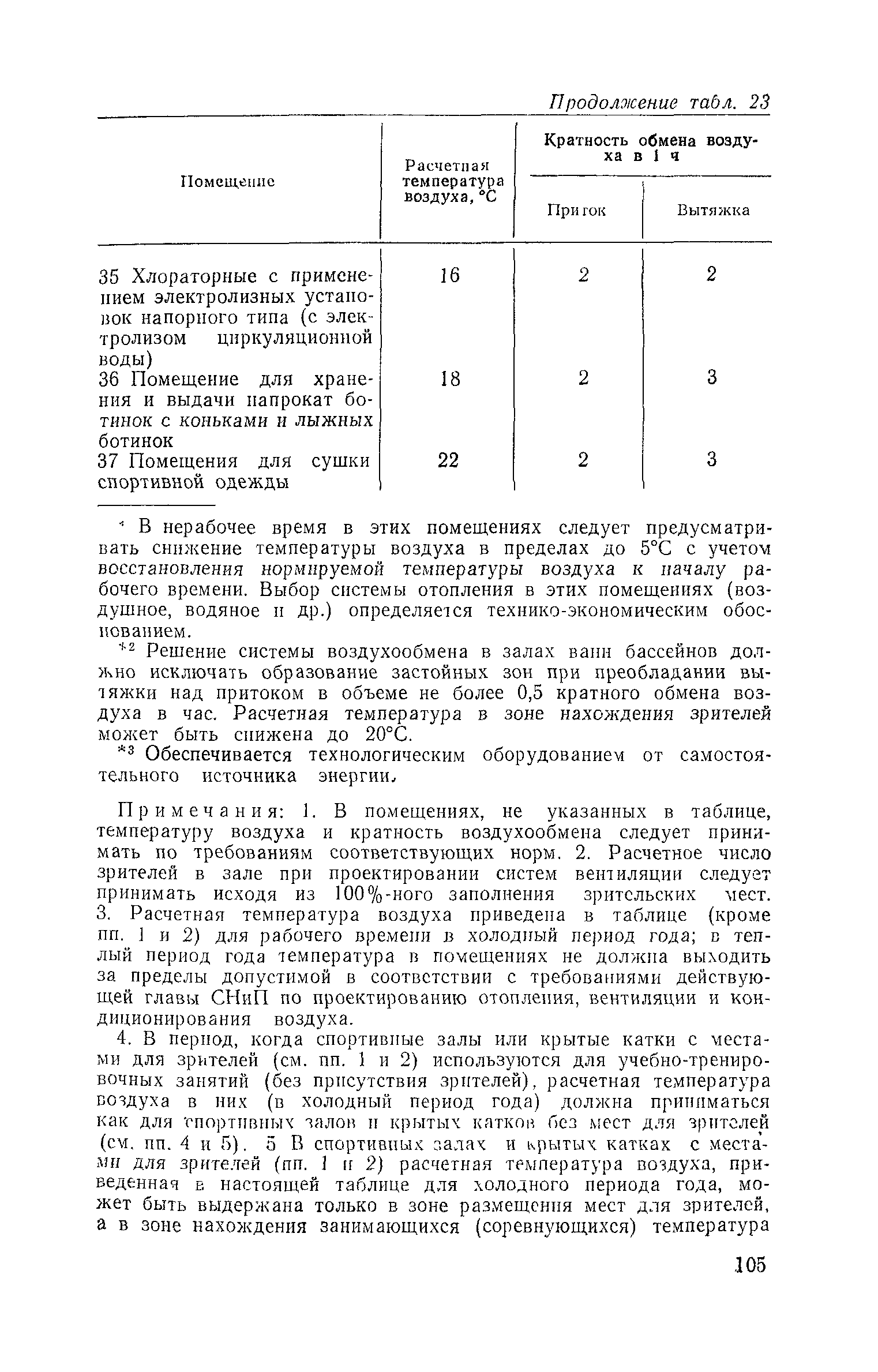 ВСН 46-86