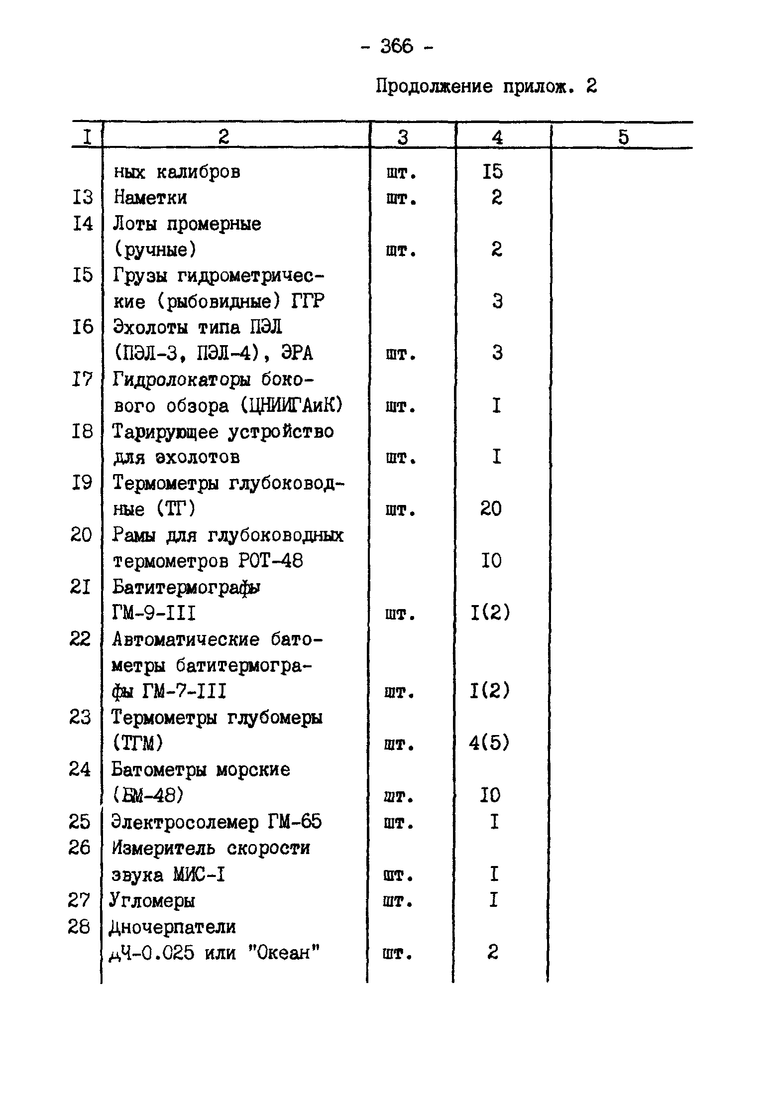 ГКИНП 11-157-88