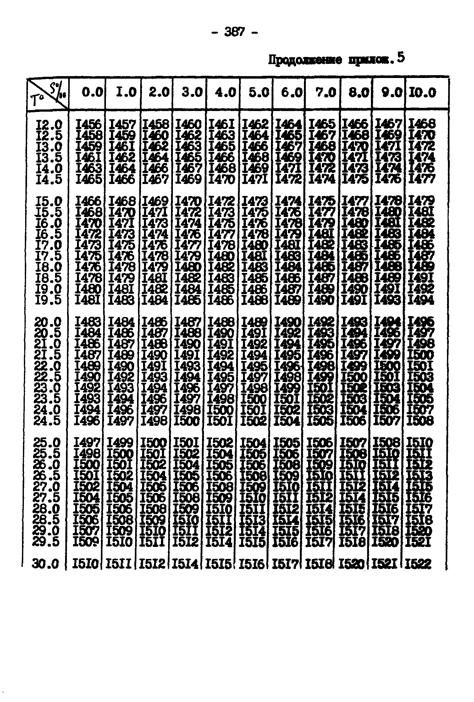 ГКИНП 11-157-88