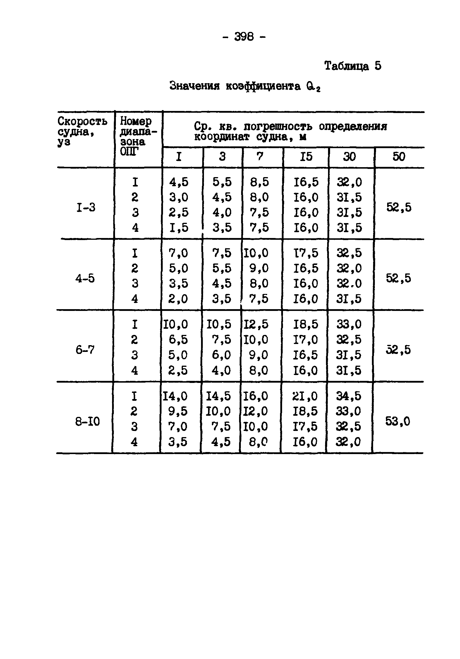 ГКИНП 11-157-88