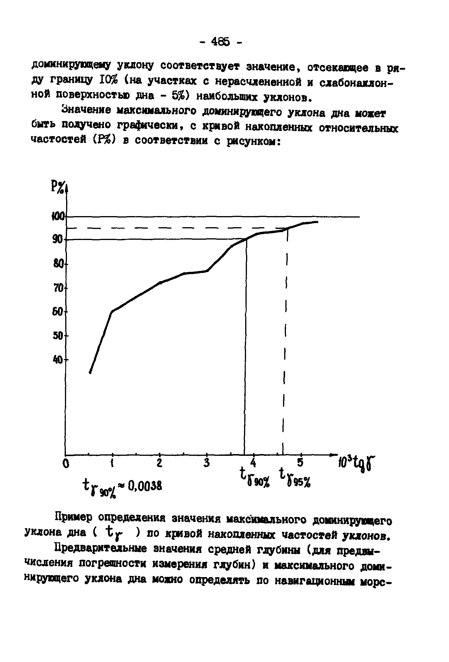 ГКИНП 11-157-88