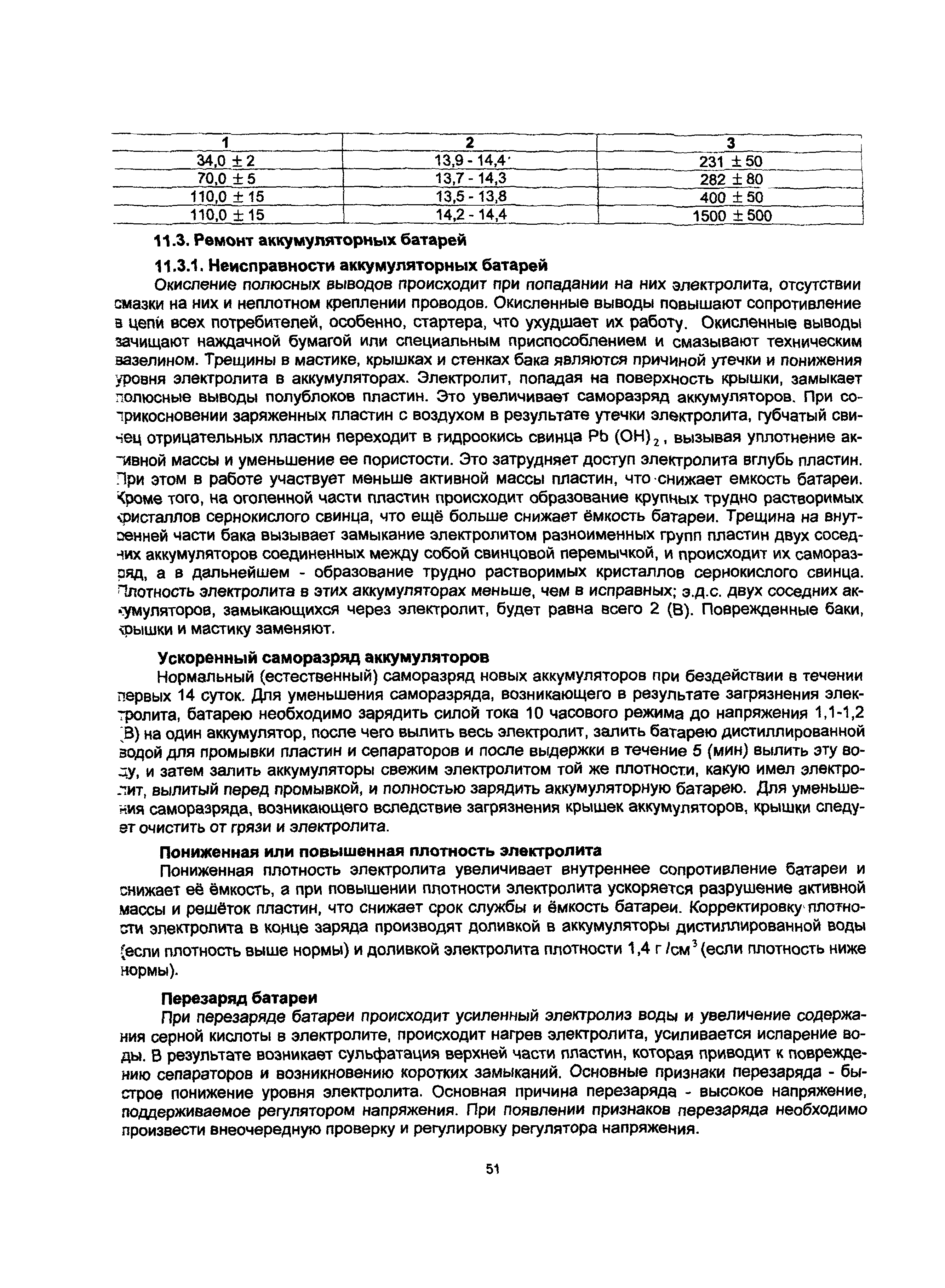 ИР 3012165-0302-94
