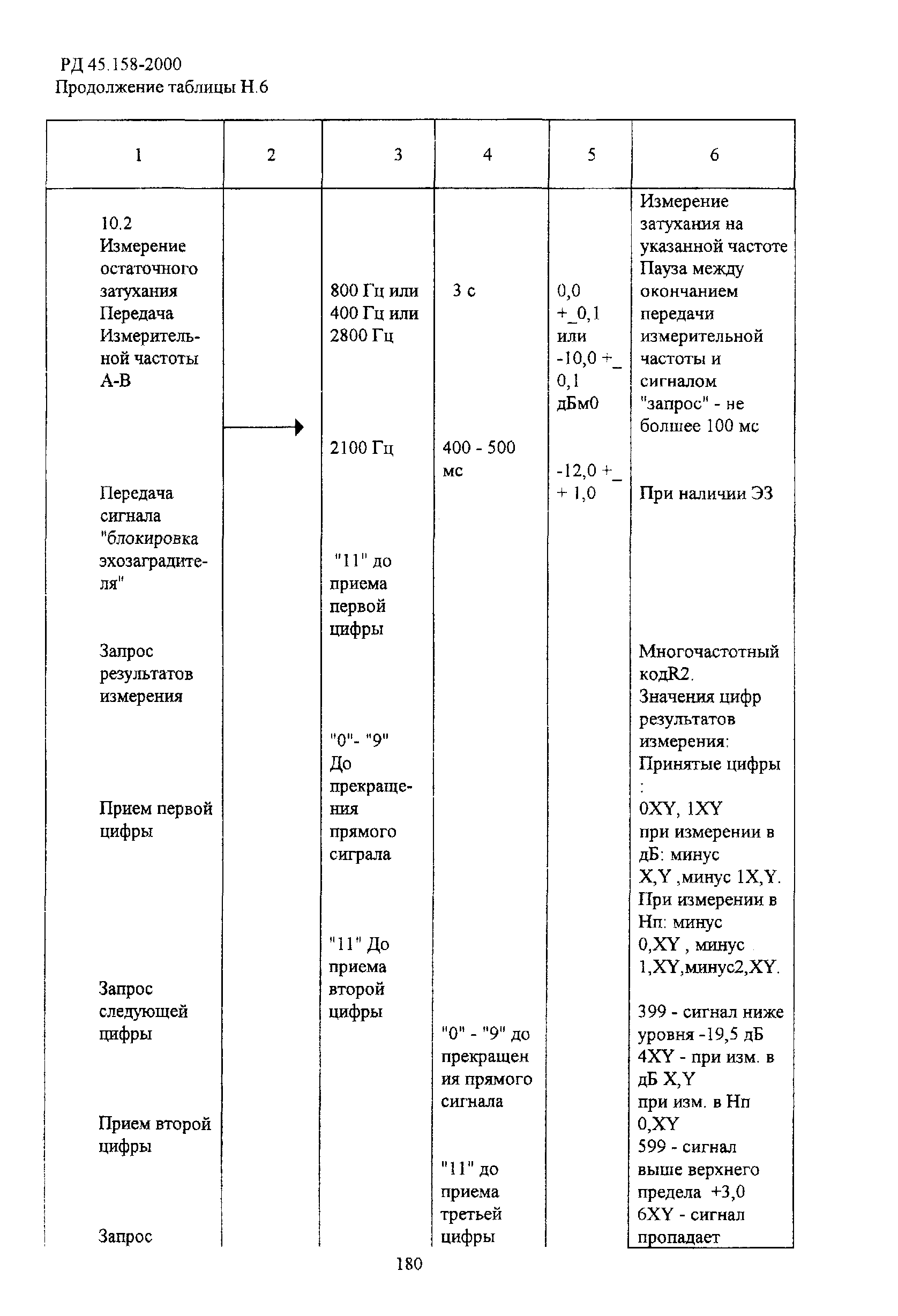 РД 45.158-2000