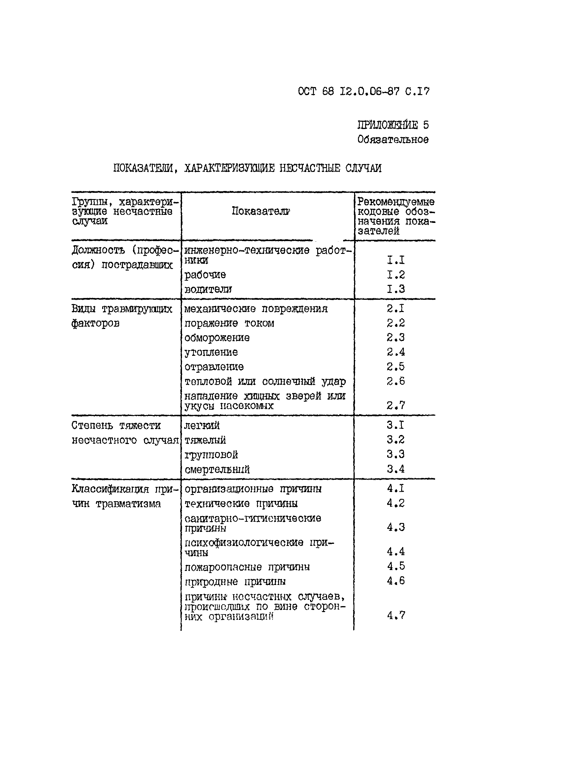 ОСТ 68 12.0.06-87