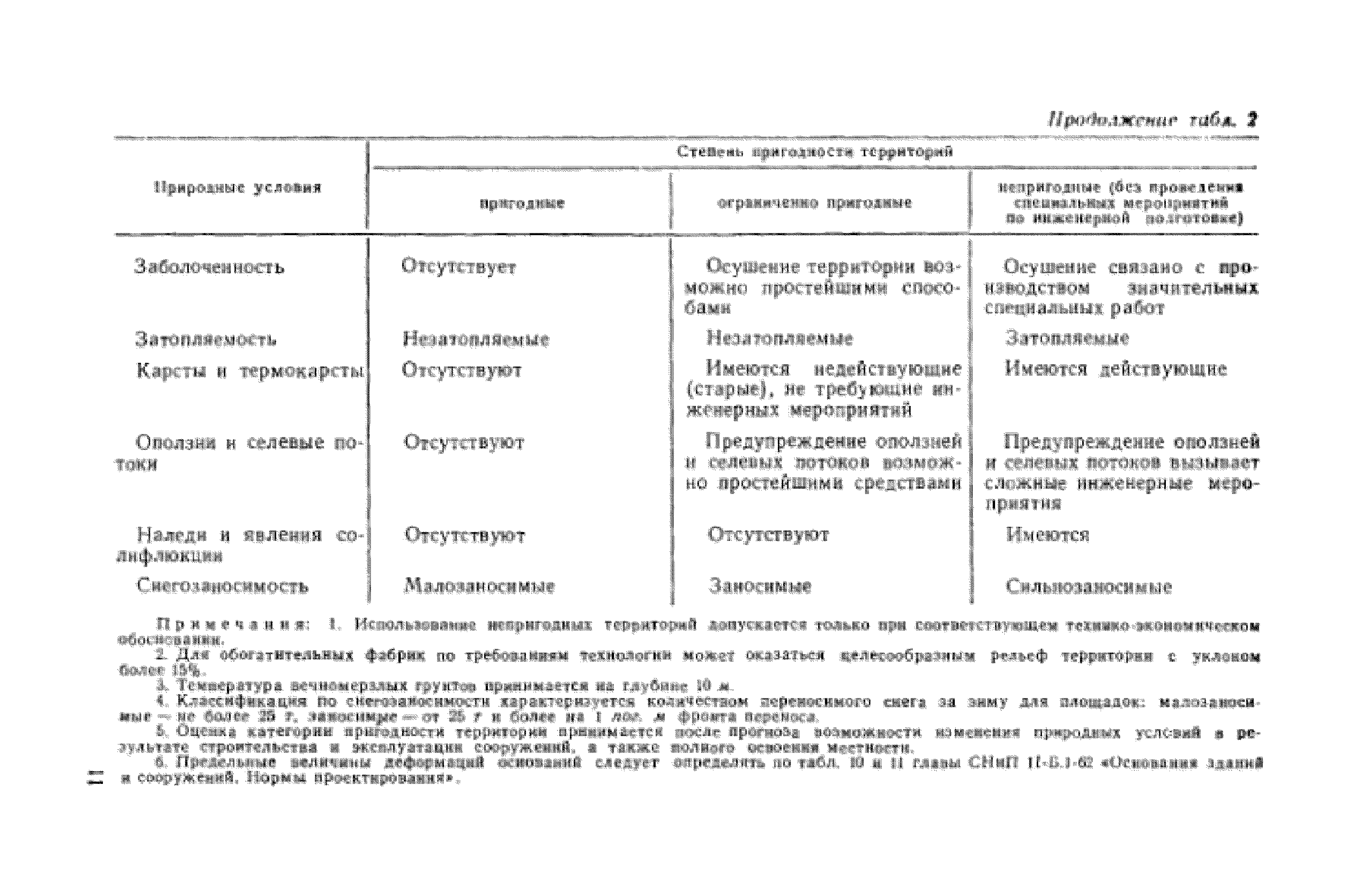 СН 353-66