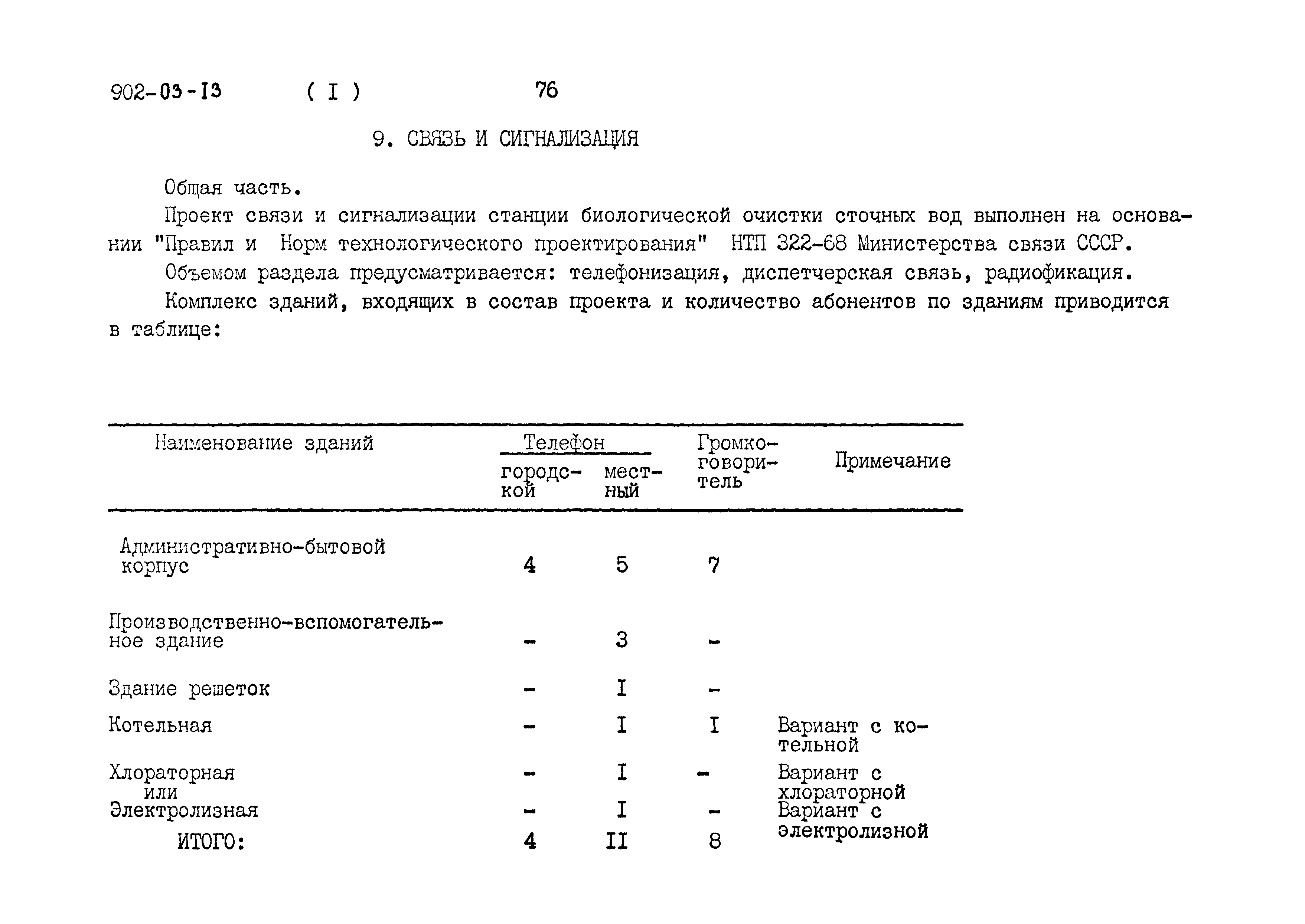 Типовые проектные решения 902-03-13