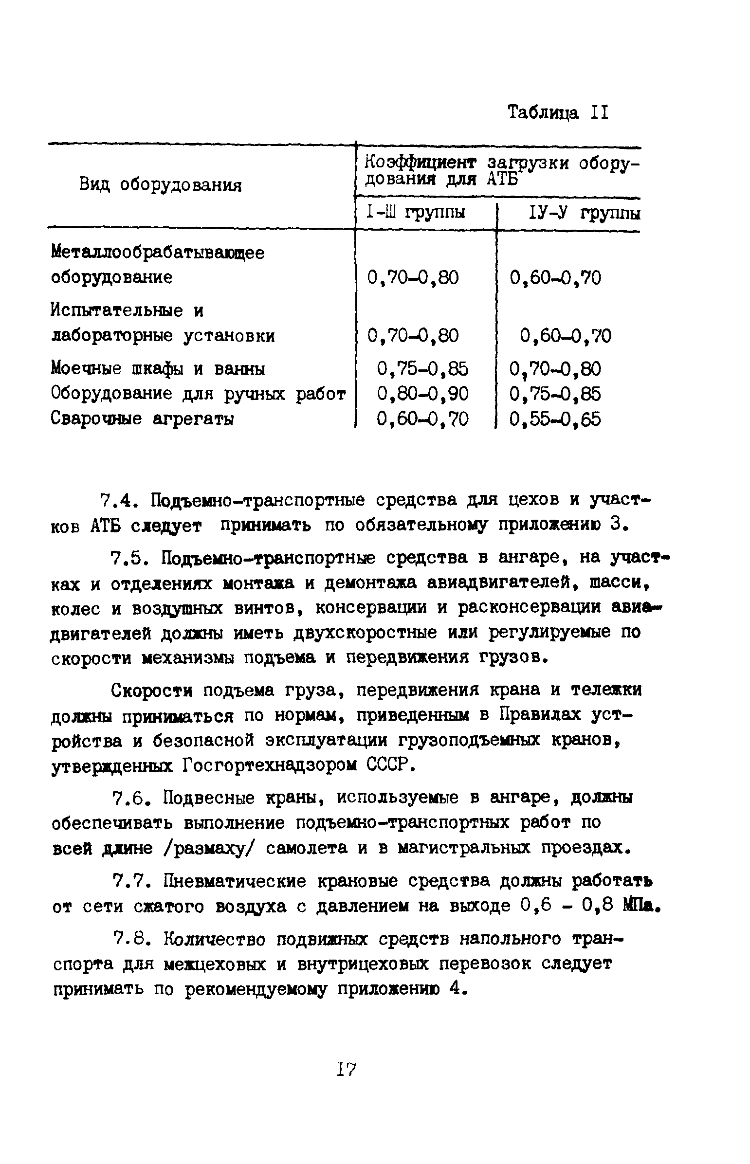 ВНТП 11-85/МГА