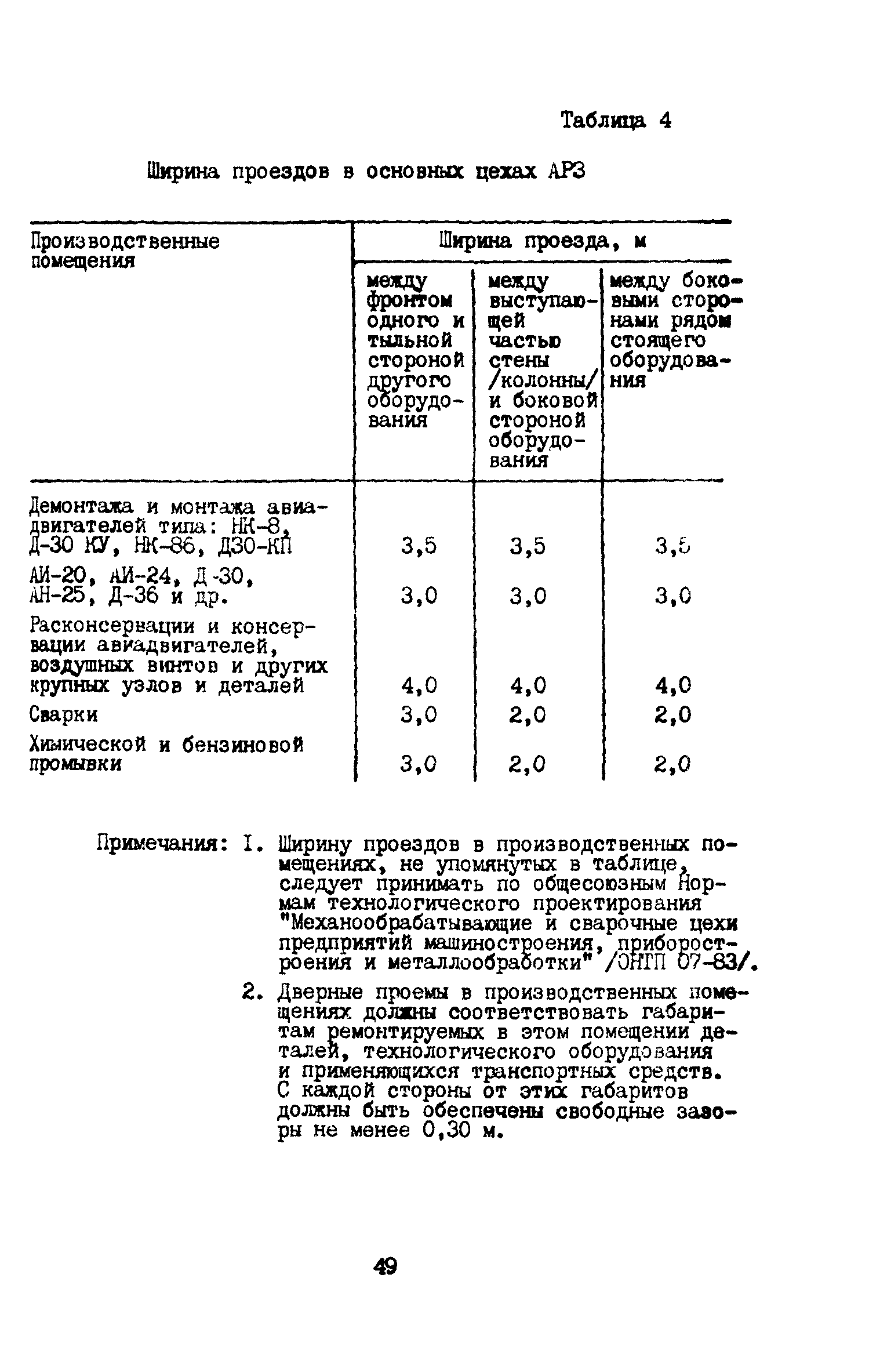 ВНТП 11-85/МГА