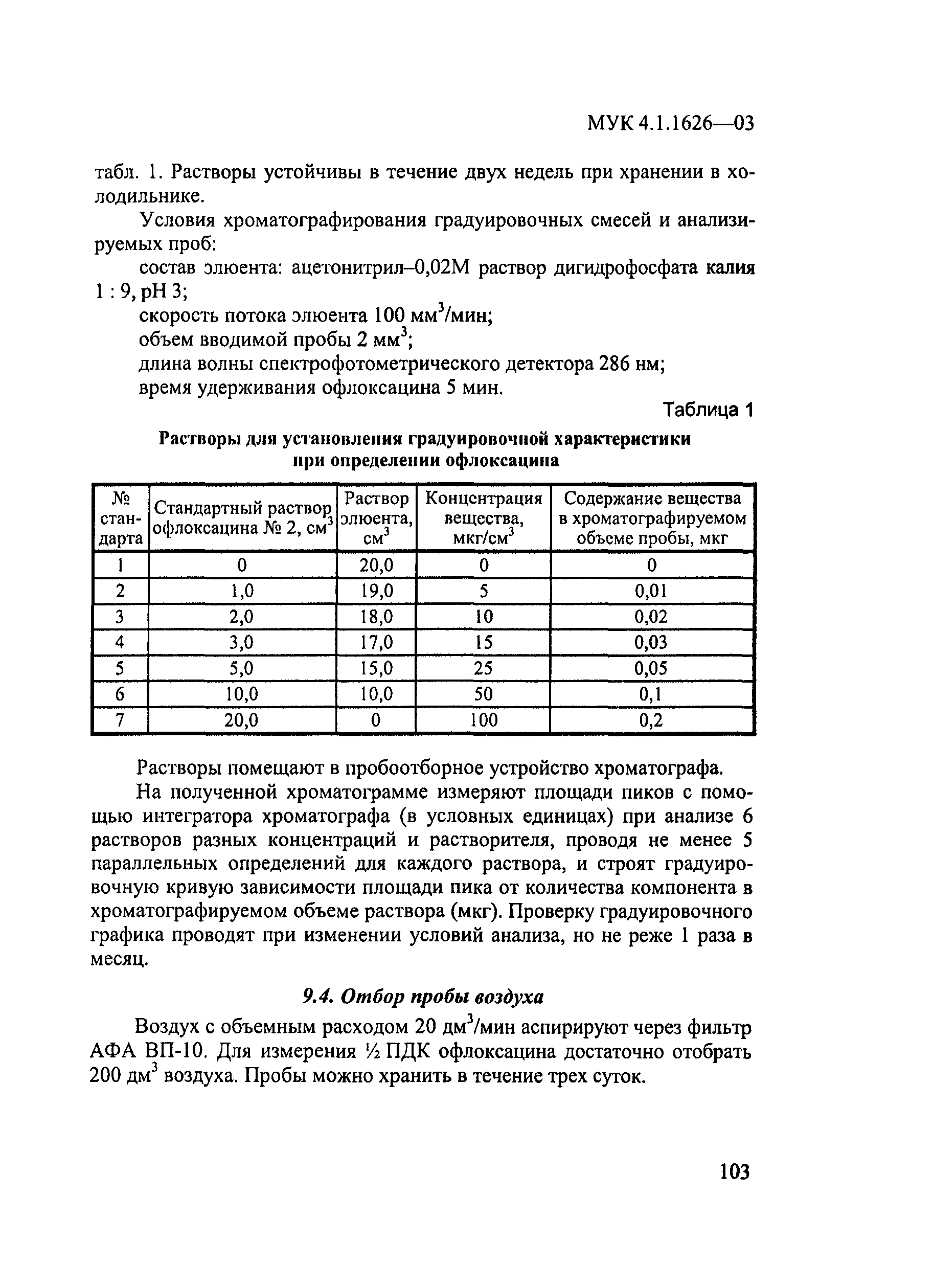 МУК 4.1.1626-03