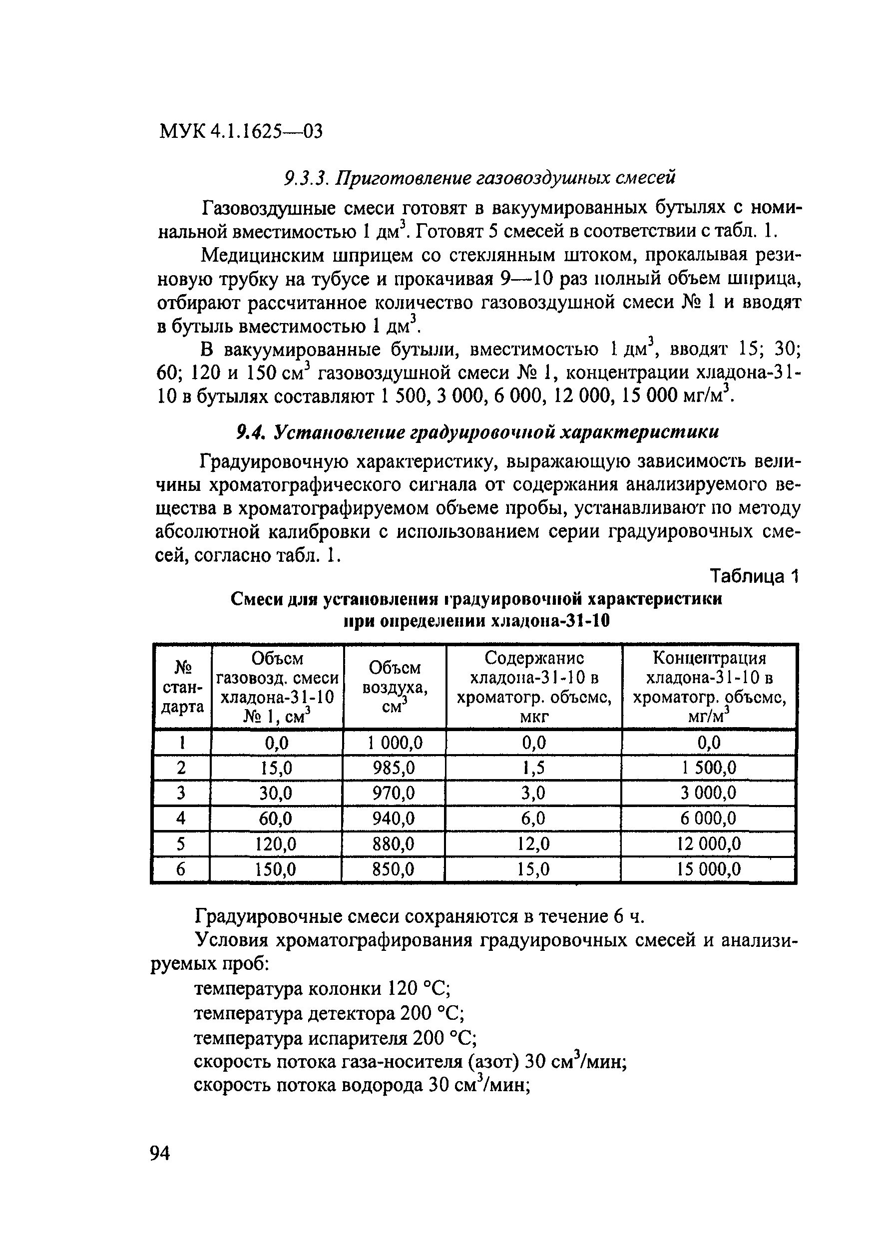 МУК 4.1.1625-03