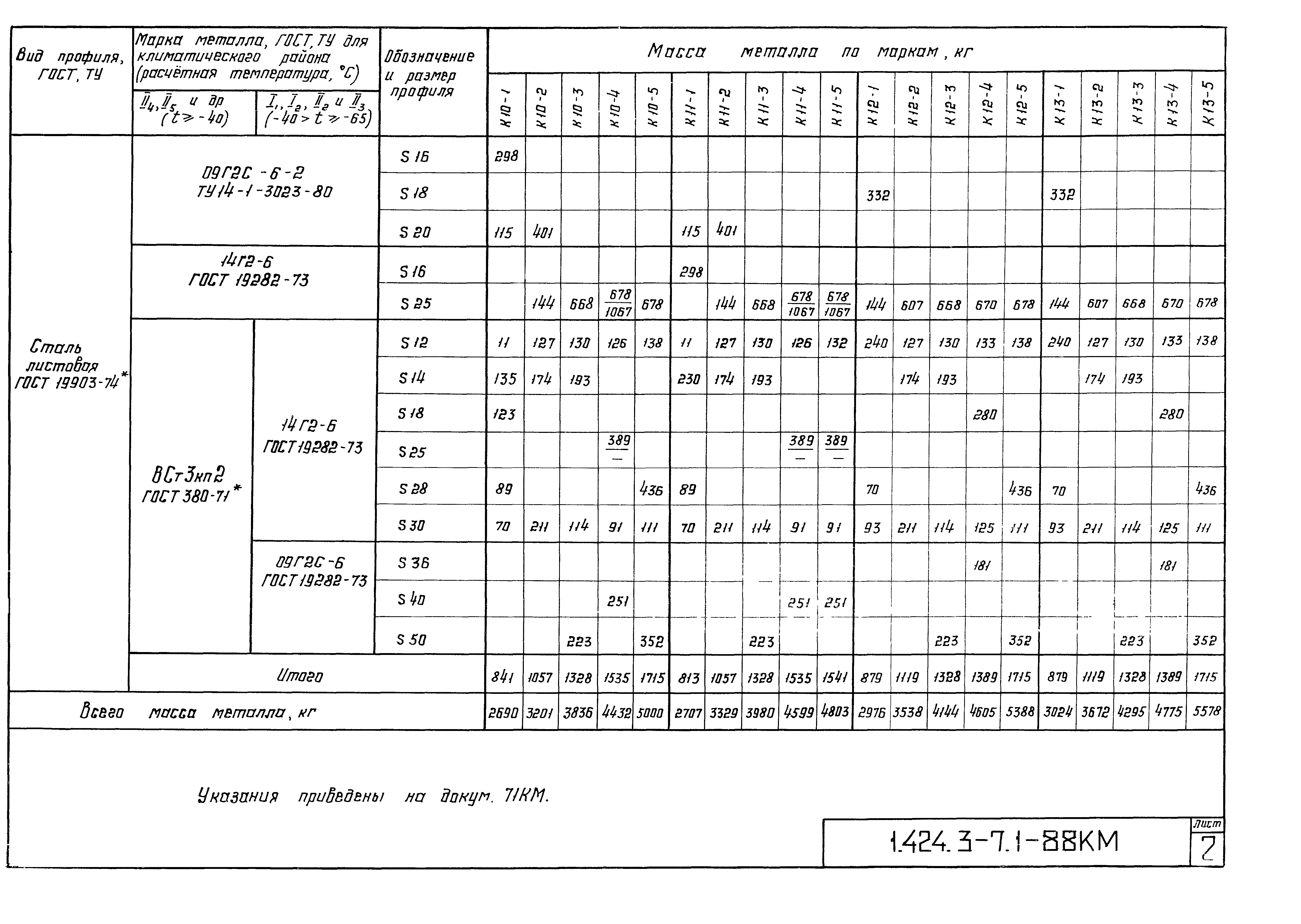 Серия 1.424.3-7