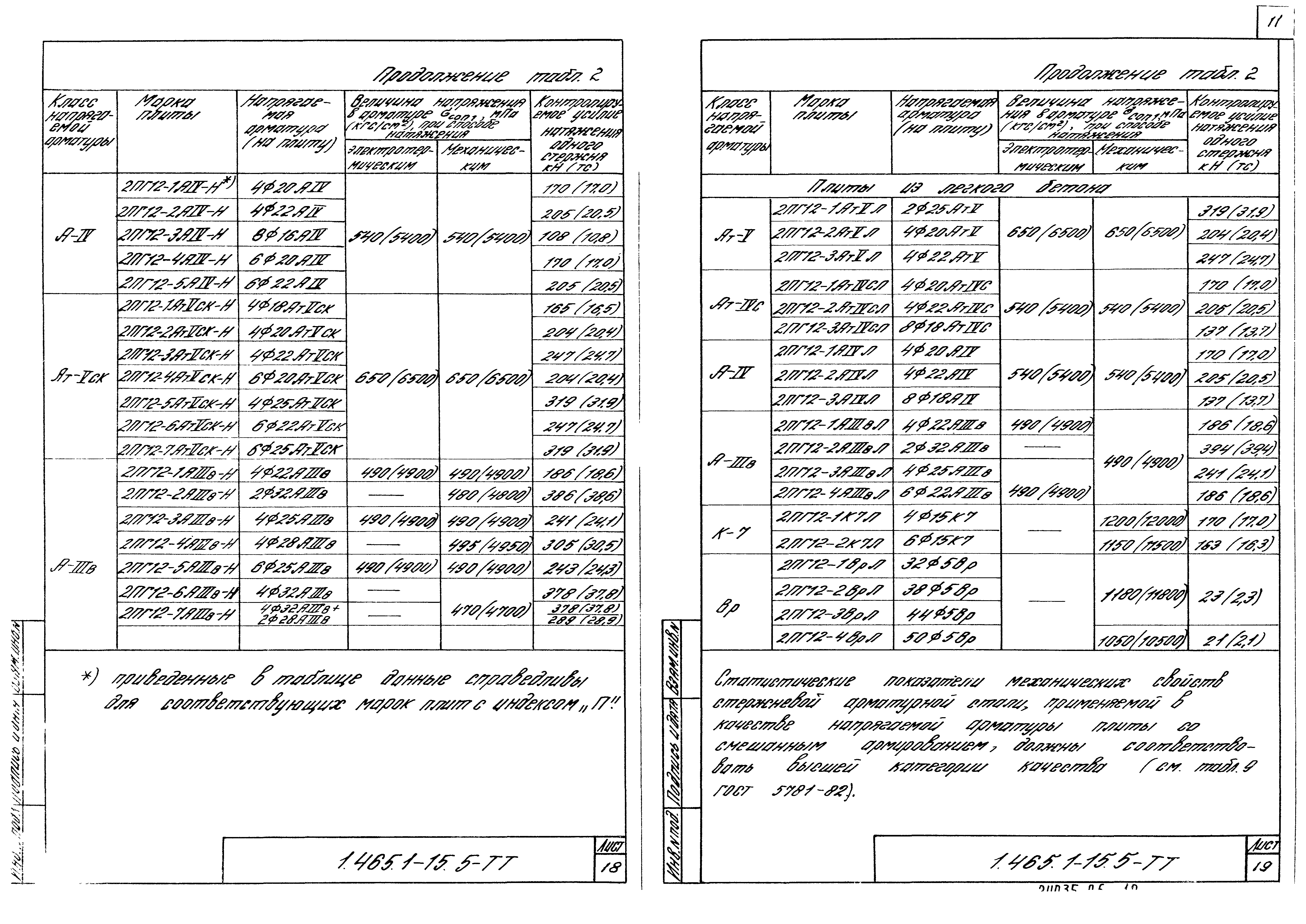 Серия 1.465.1-15