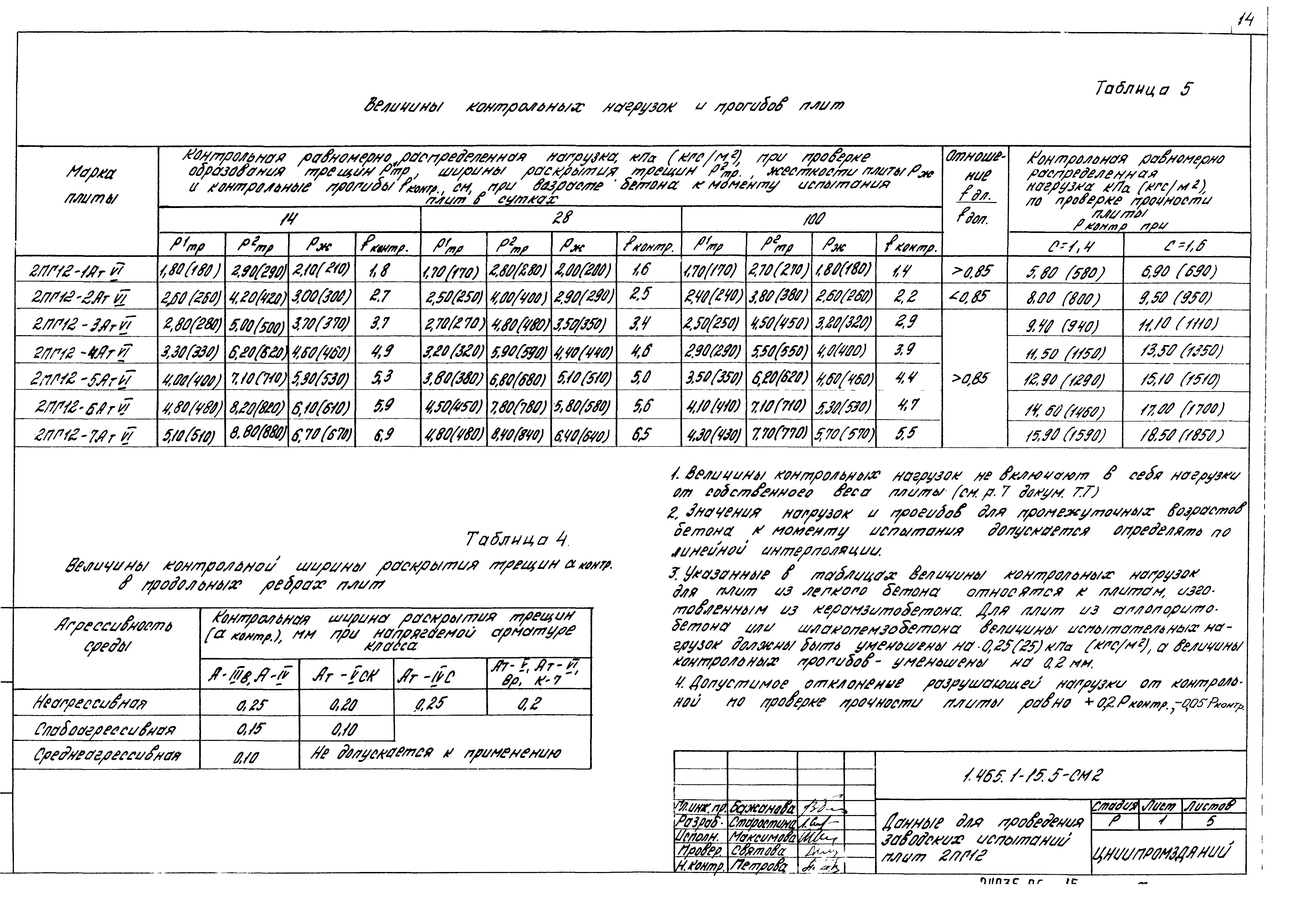 Серия 1.465.1-15