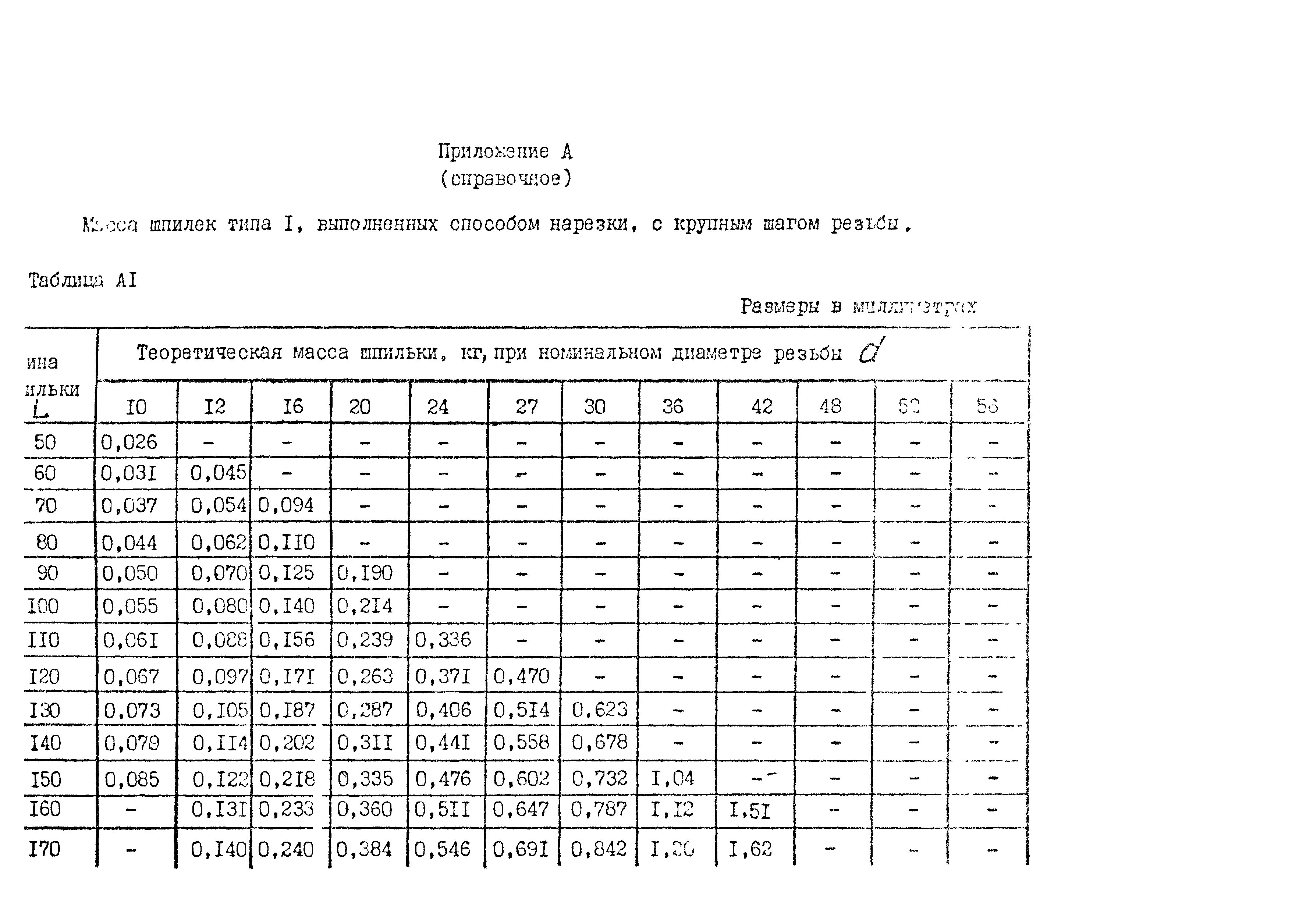 ОСТ 26-2040-96