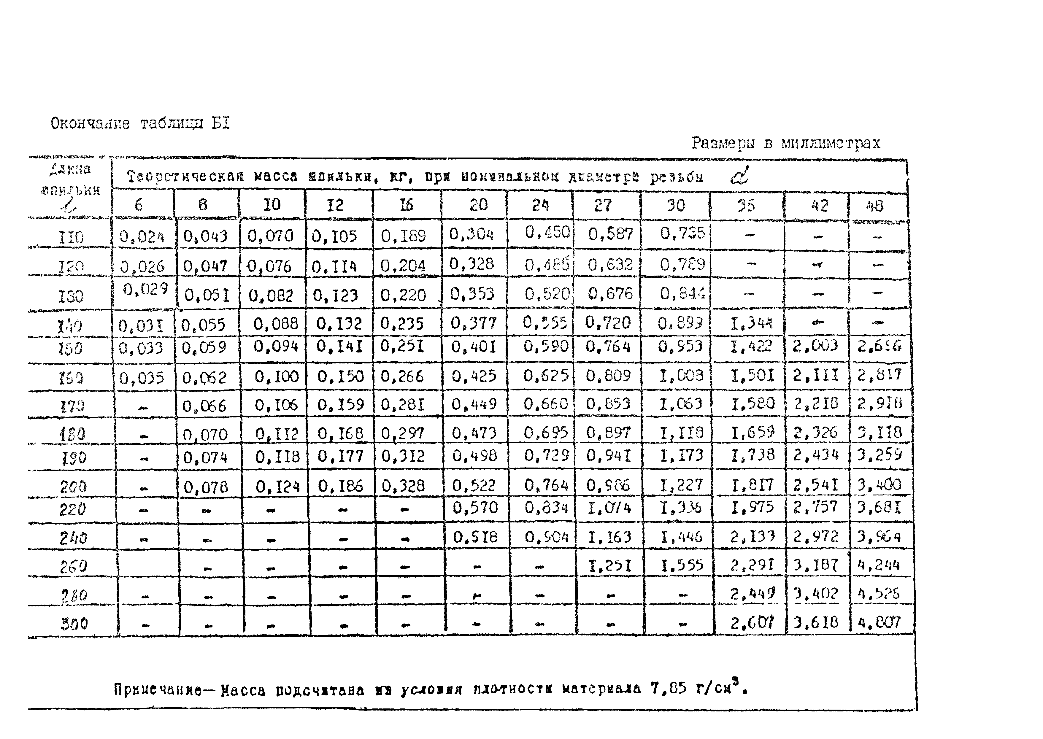 ОСТ 26-2039-96