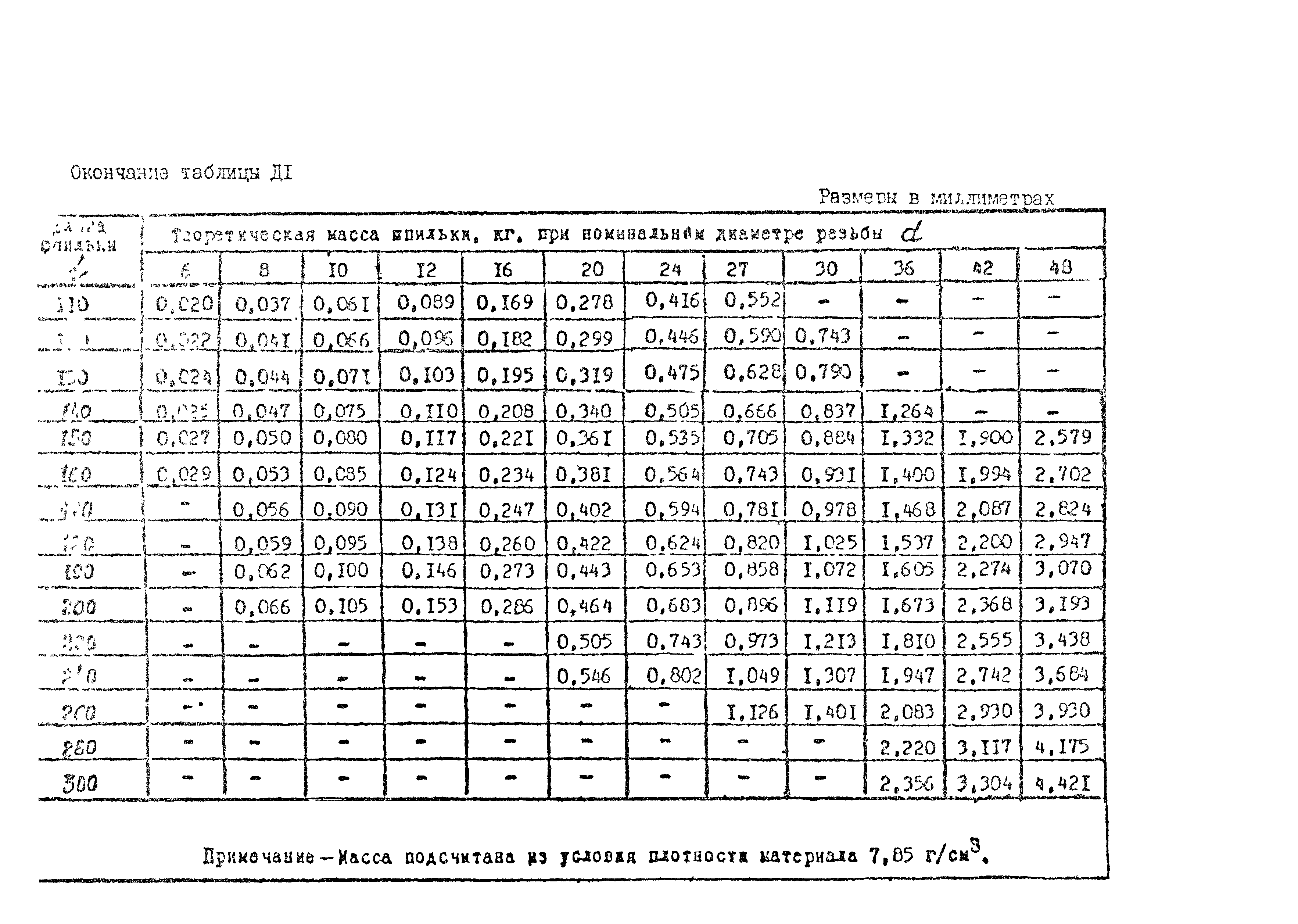 ОСТ 26-2039-96