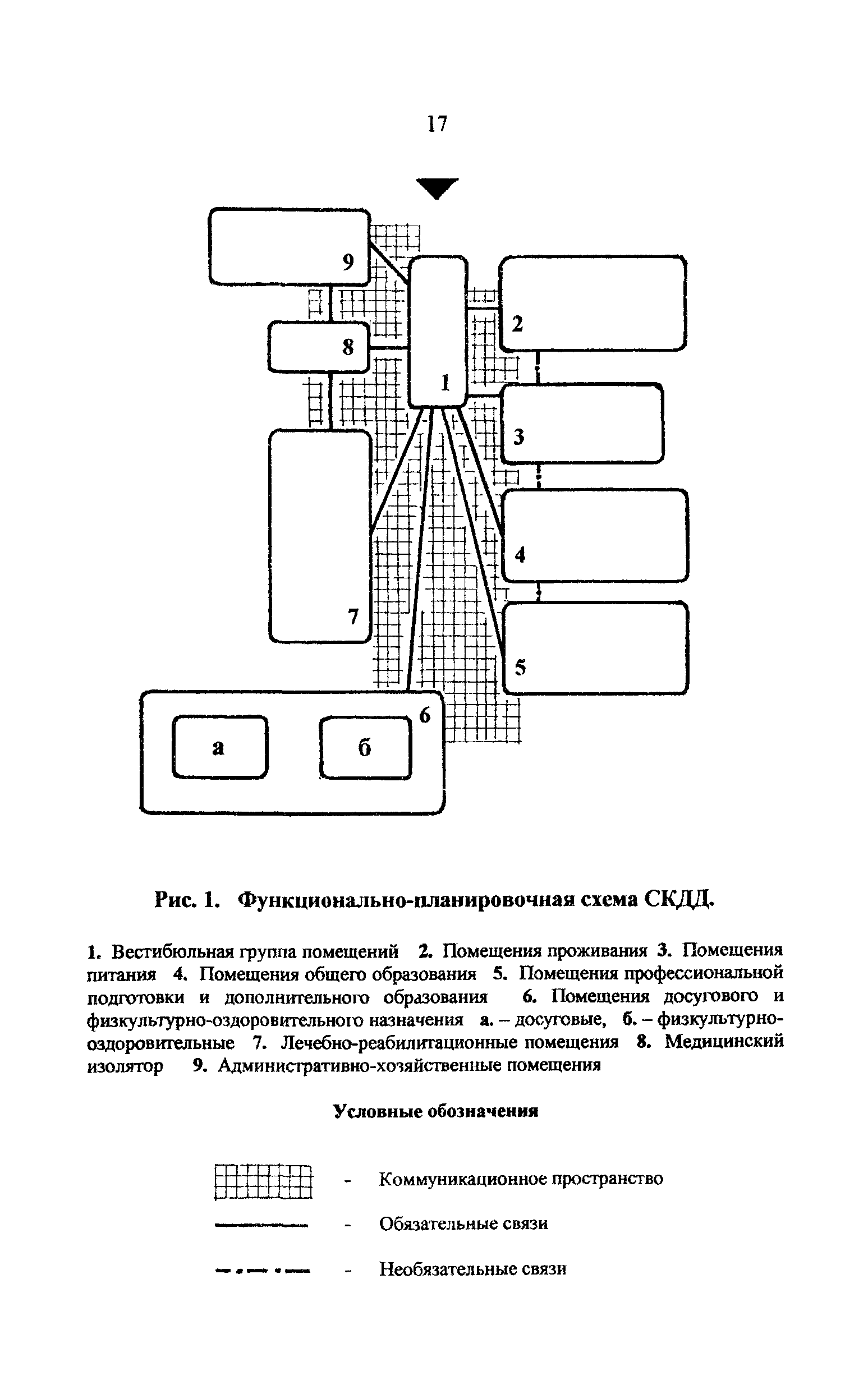 Рекомендации
