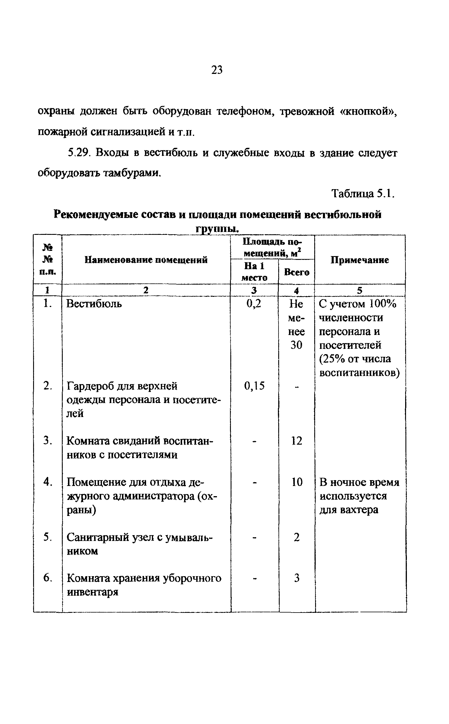 Рекомендации