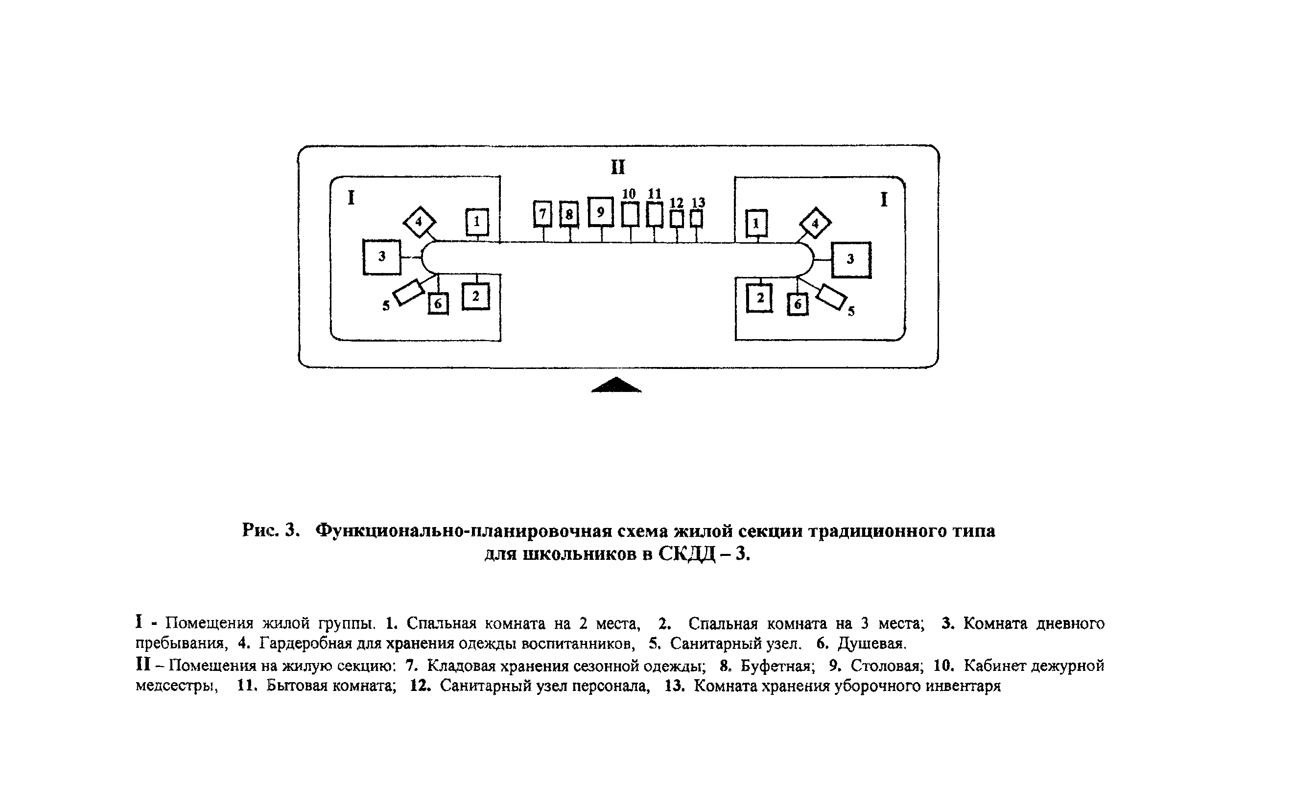 Рекомендации