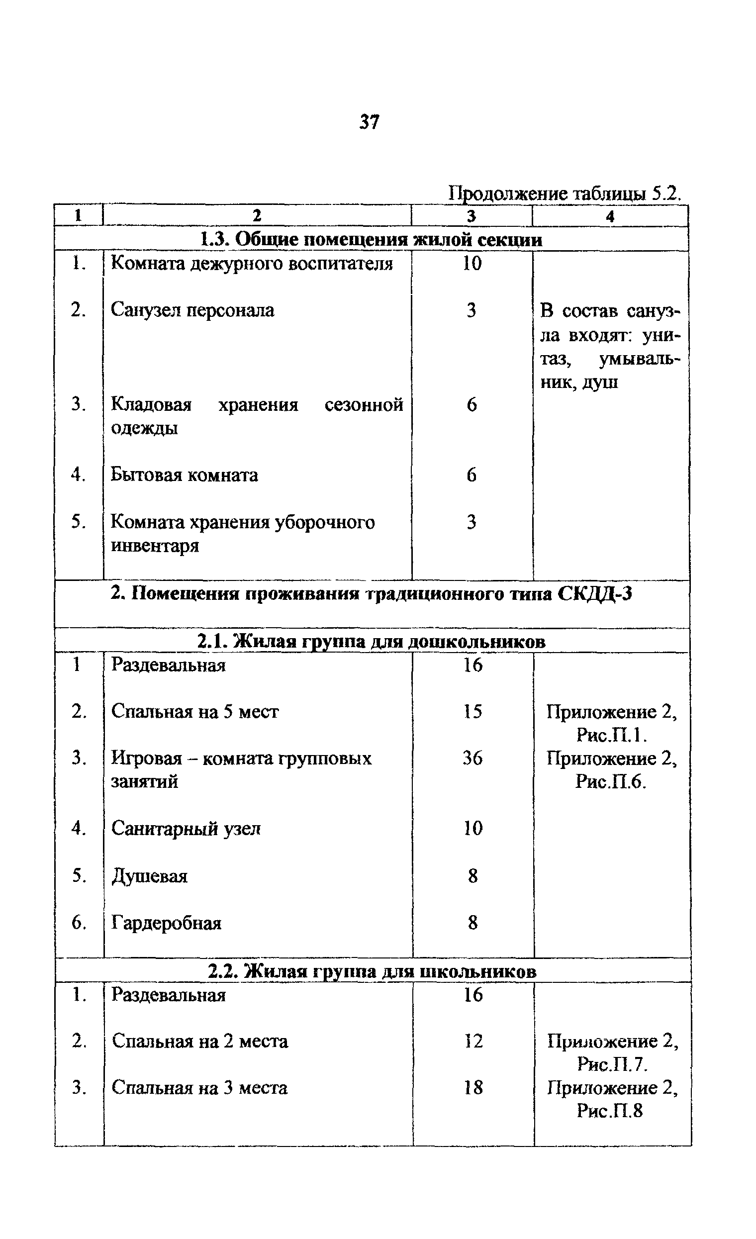 Рекомендации