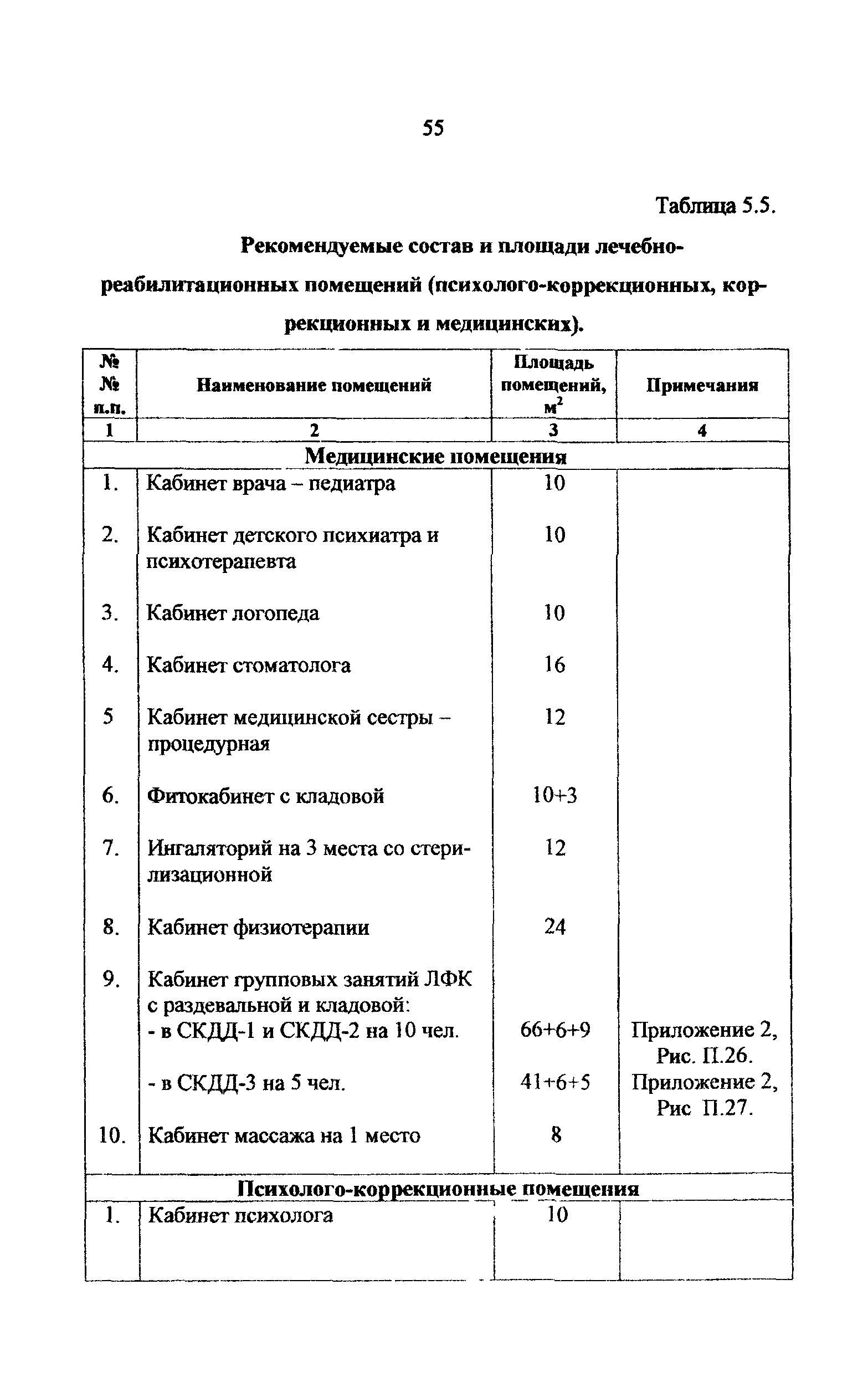 Рекомендации