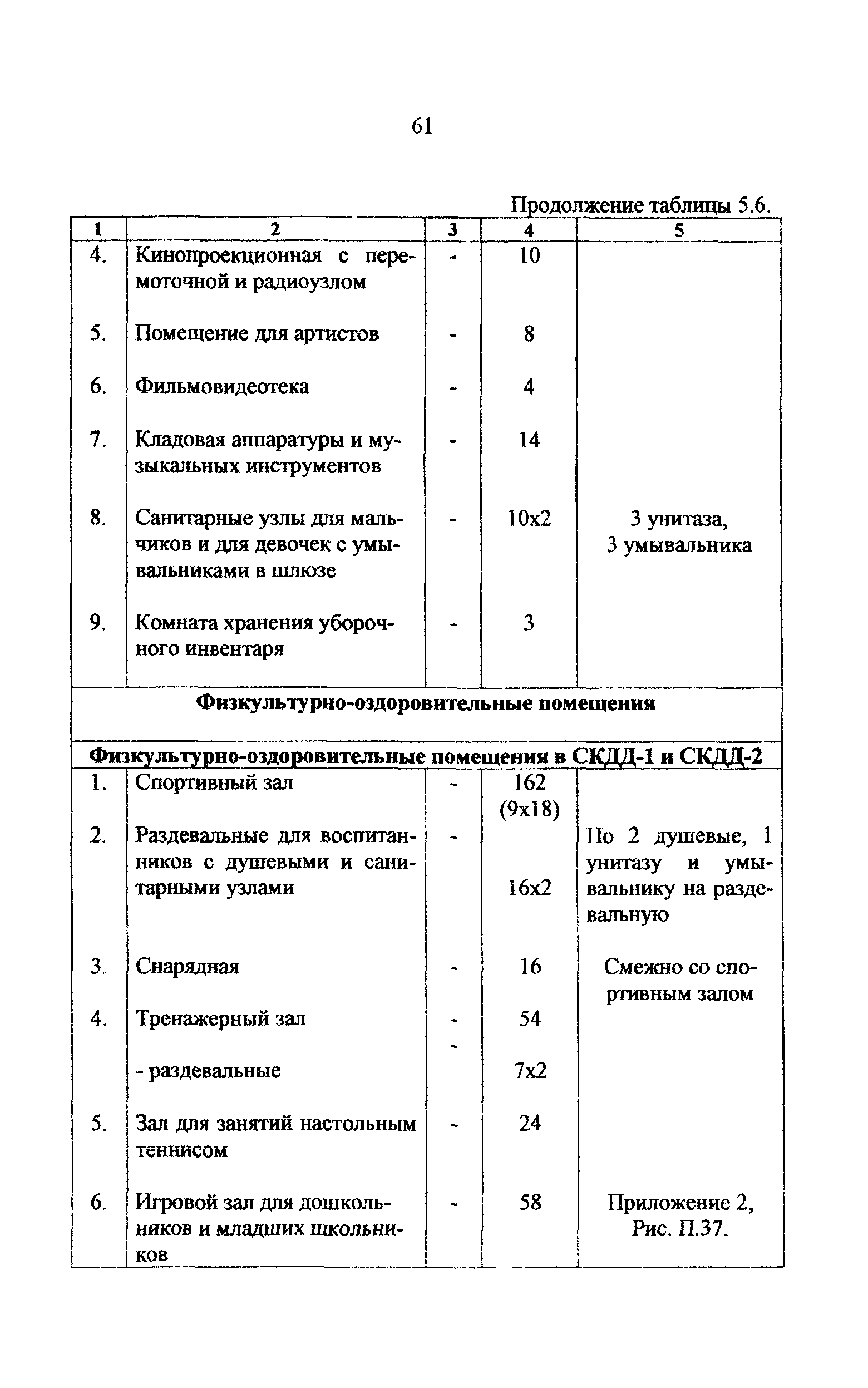 Рекомендации