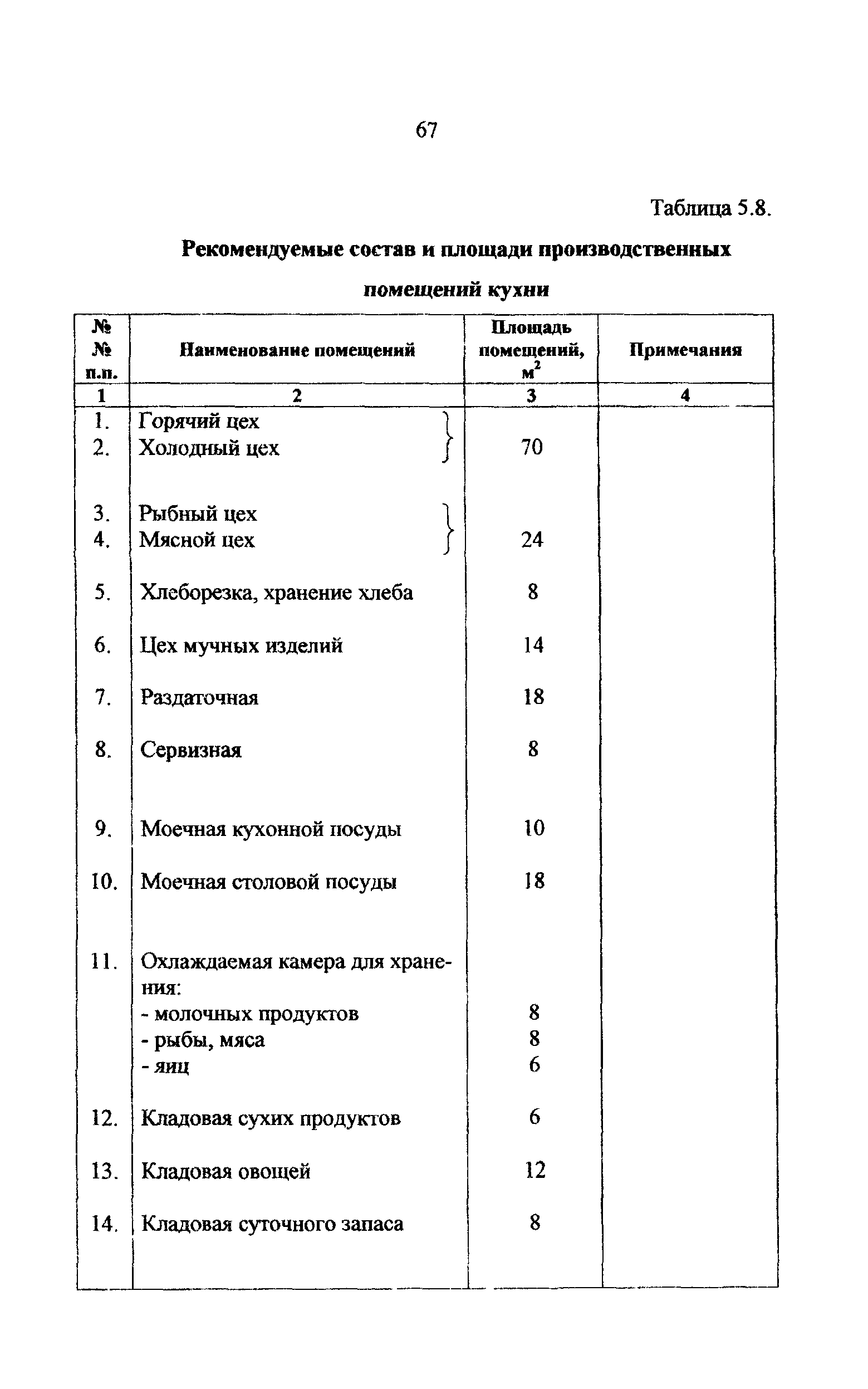 Рекомендации