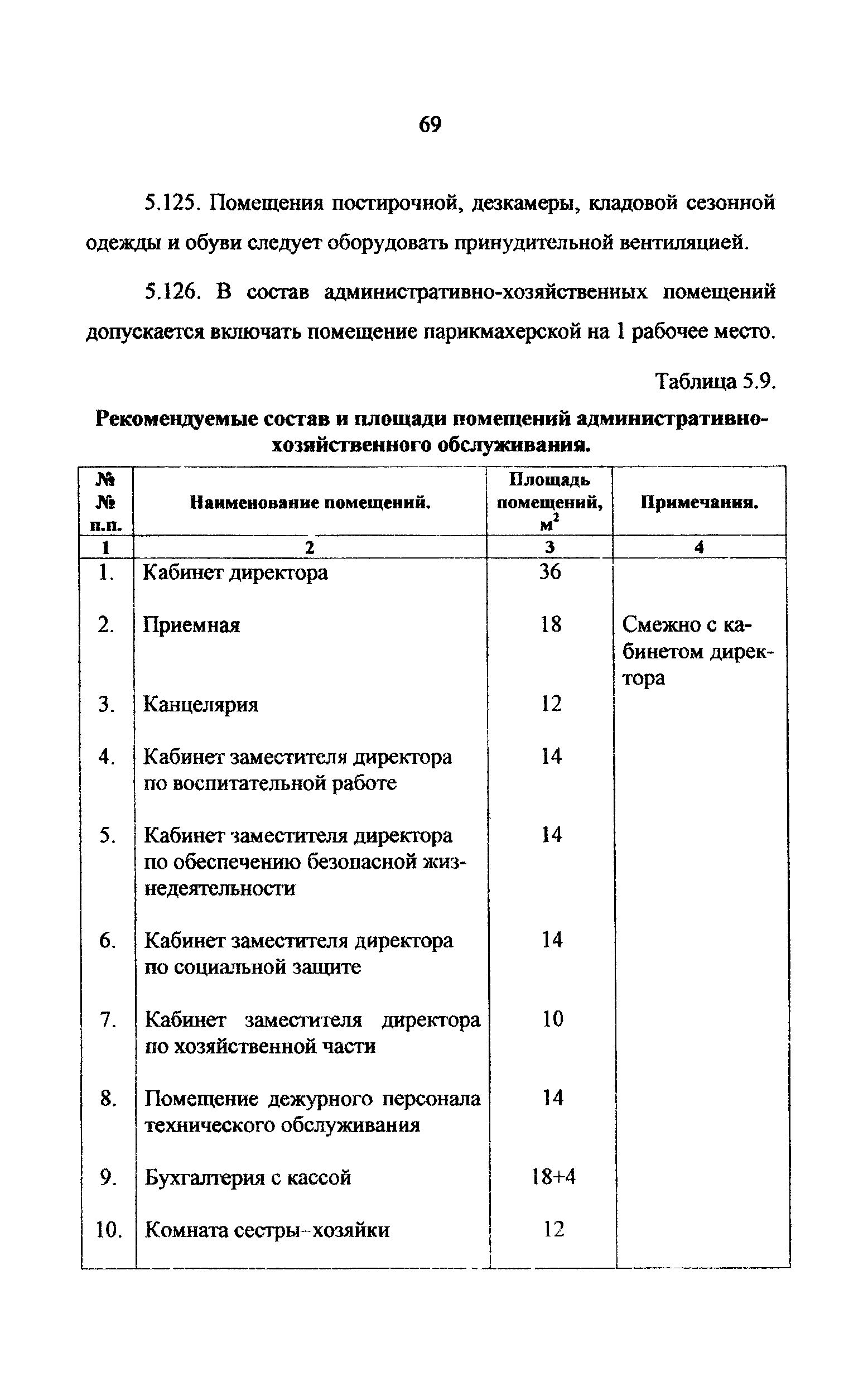 Рекомендации