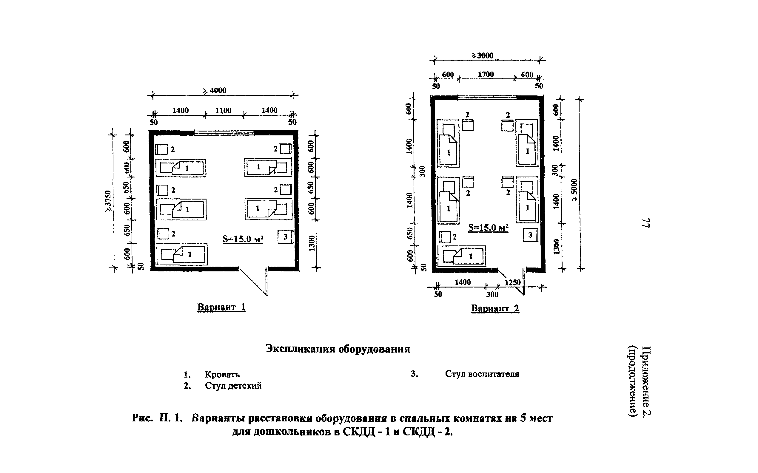 Рекомендации