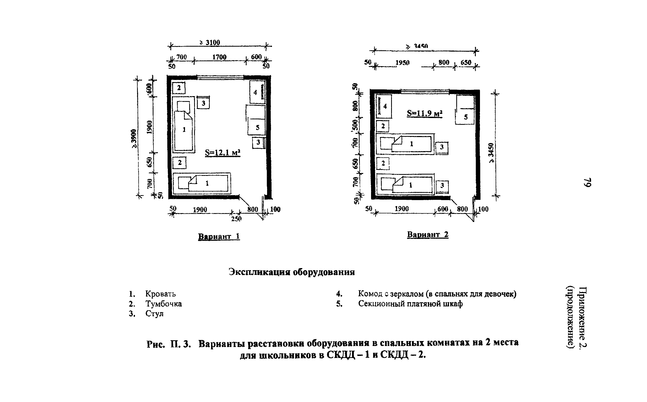 Рекомендации