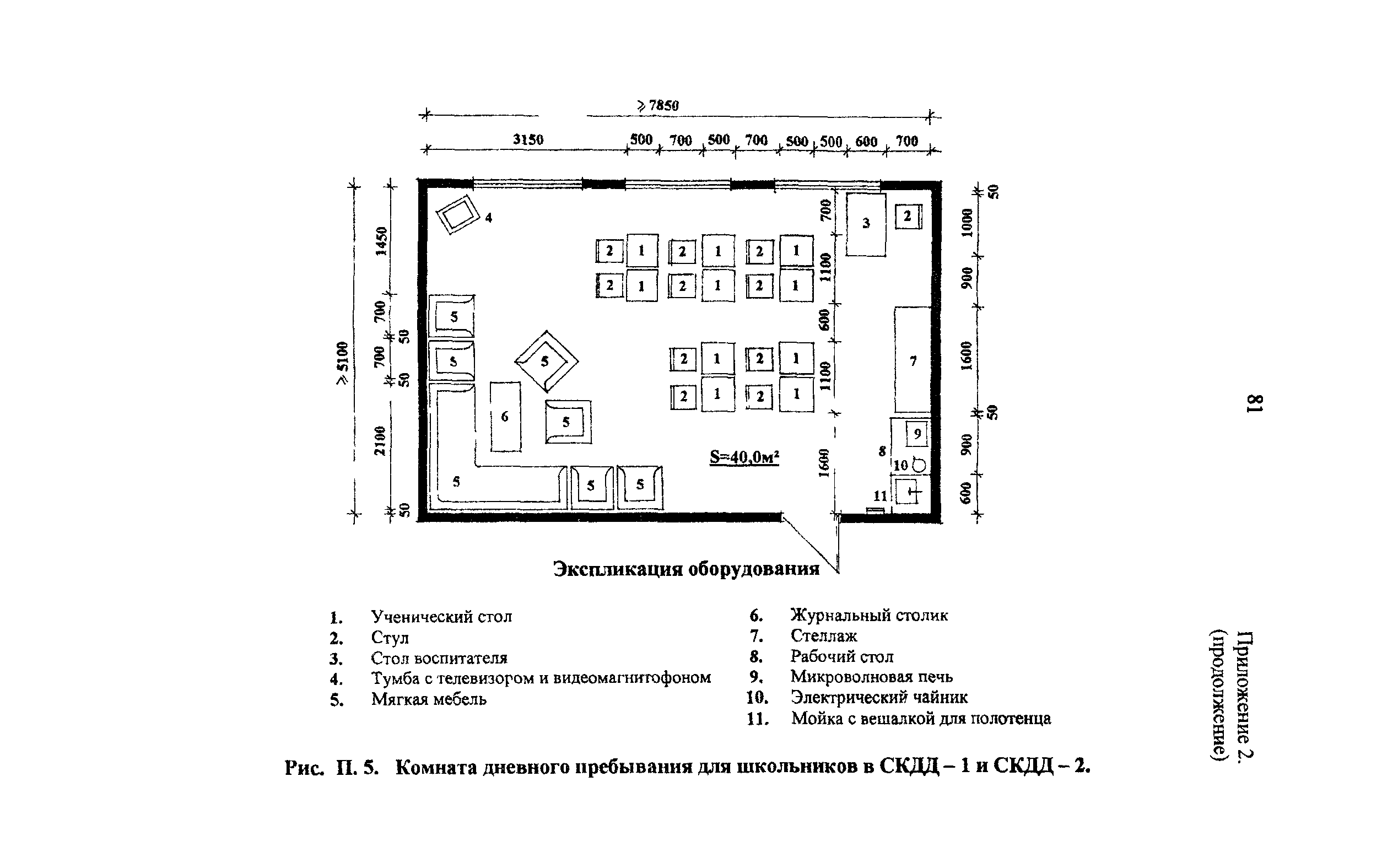 Рекомендации