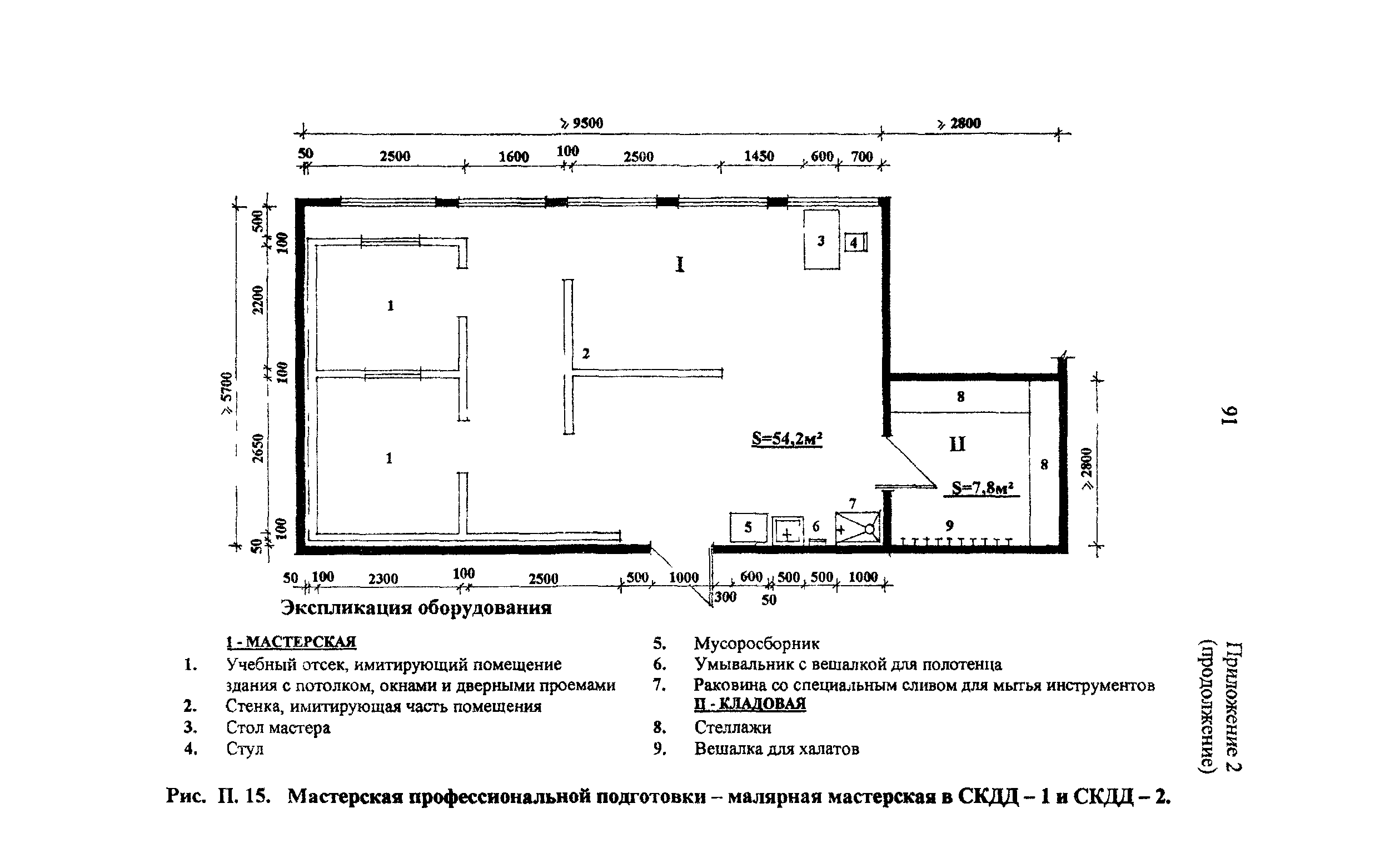 Рекомендации