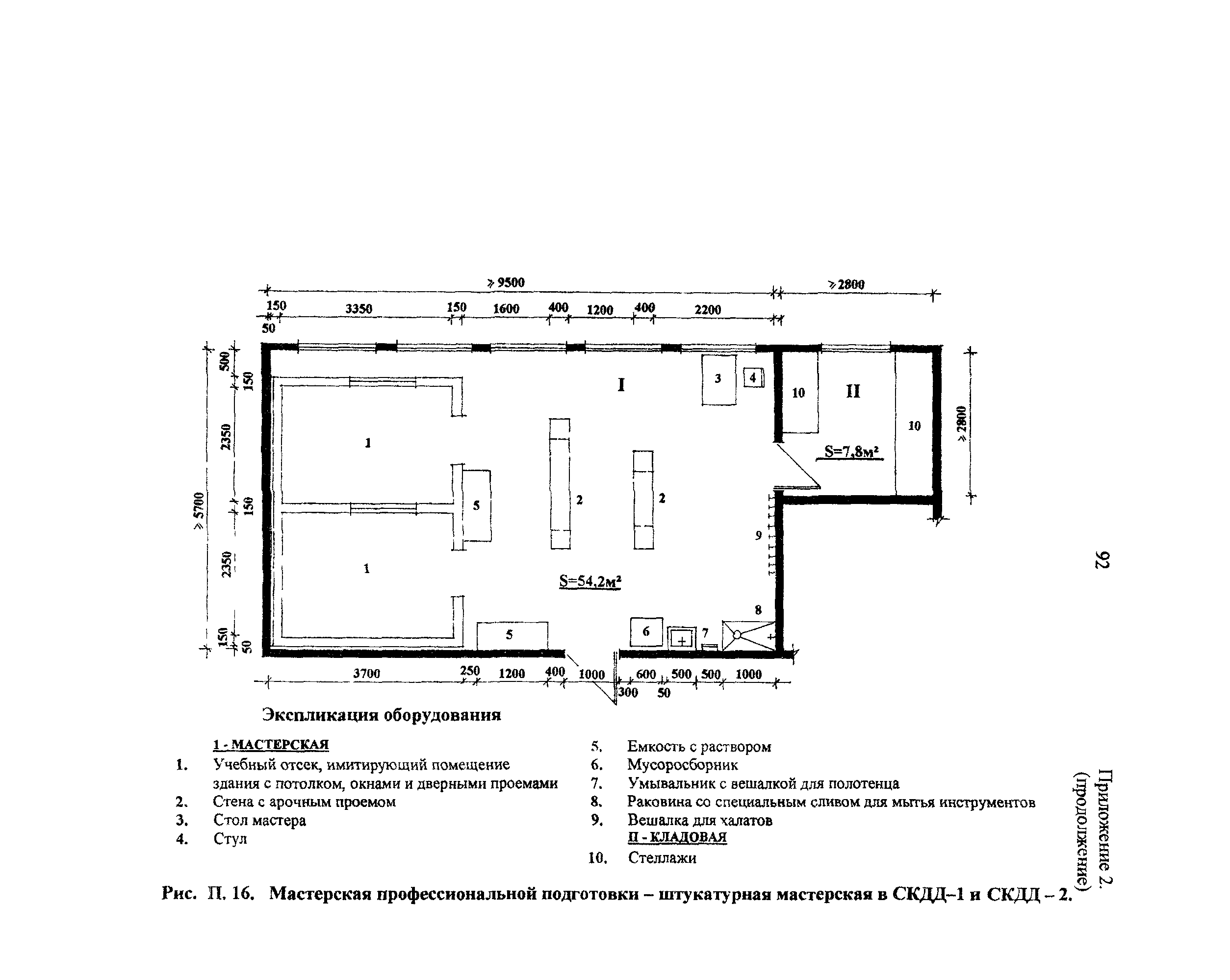 Рекомендации