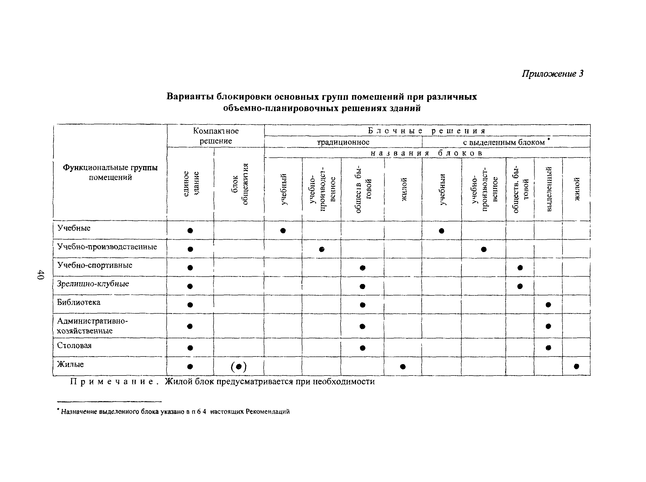 Рекомендации 